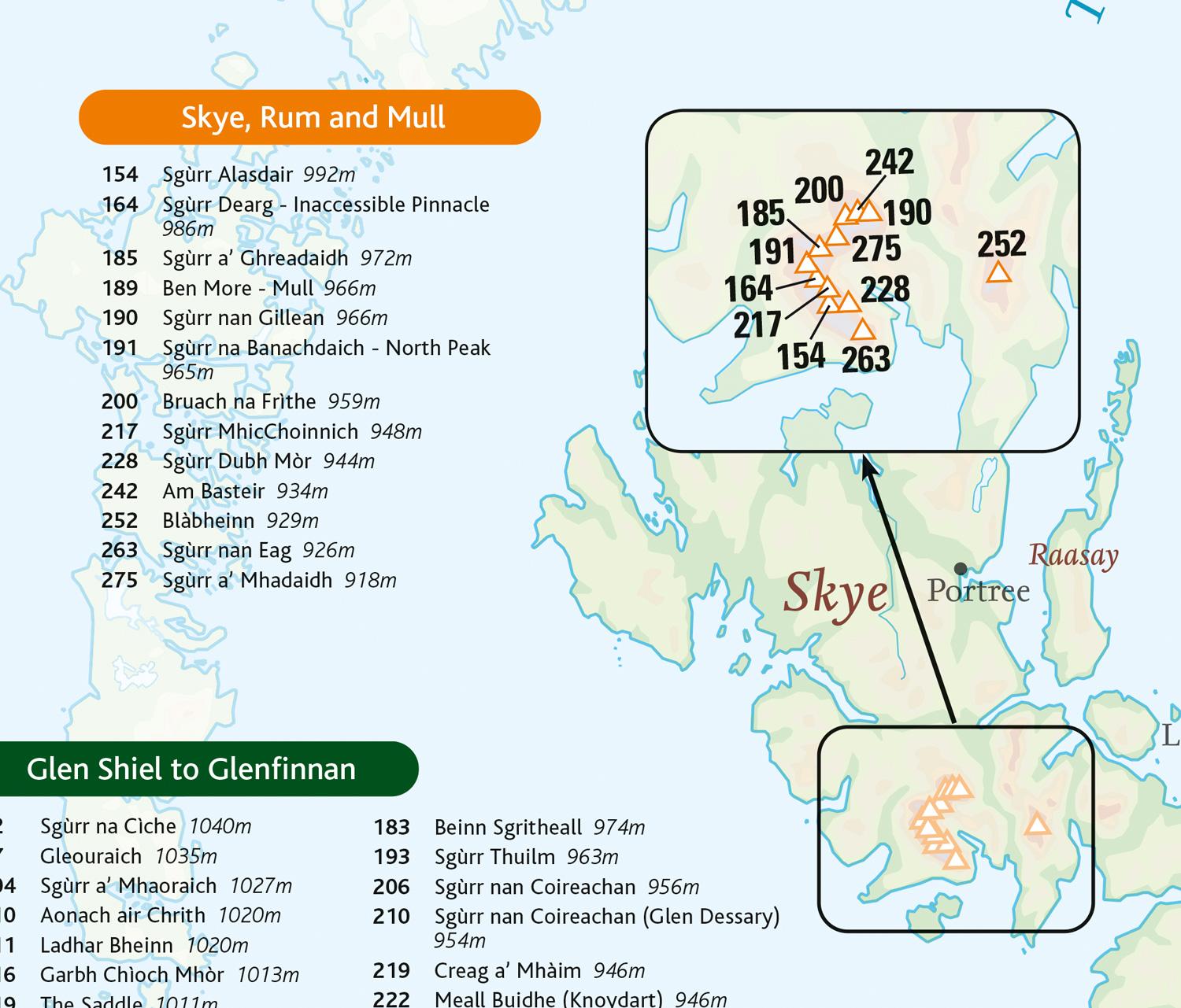 Beispielinhalt (Bild) Munros and Corbetts Pocket Map