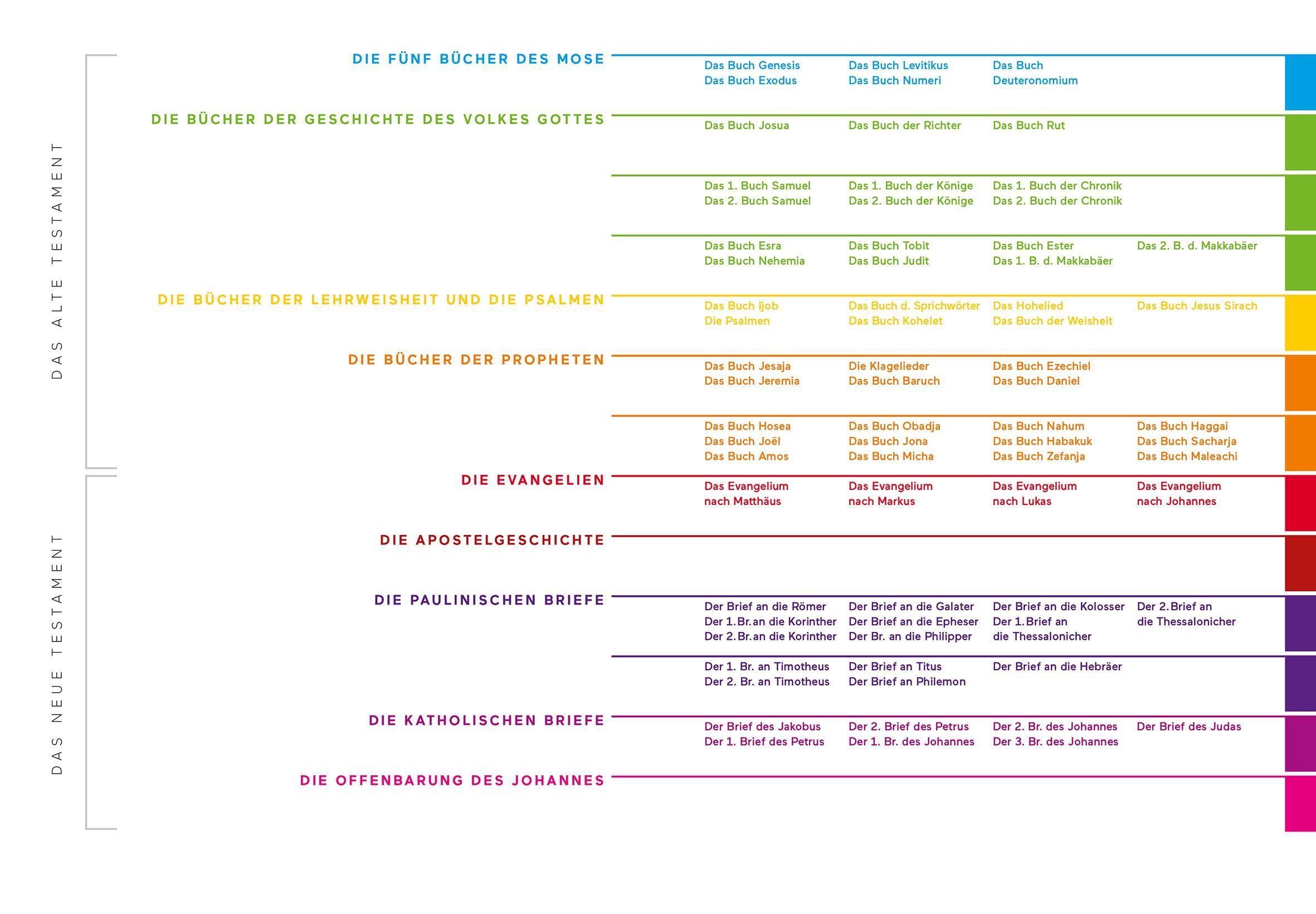 Beispielinhalt (Bild) Einblickbibel