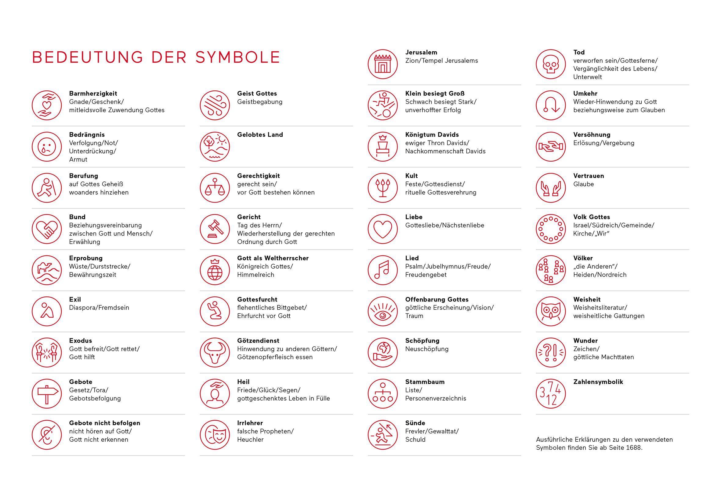 Beispielinhalt (Bild) Einblickbibel