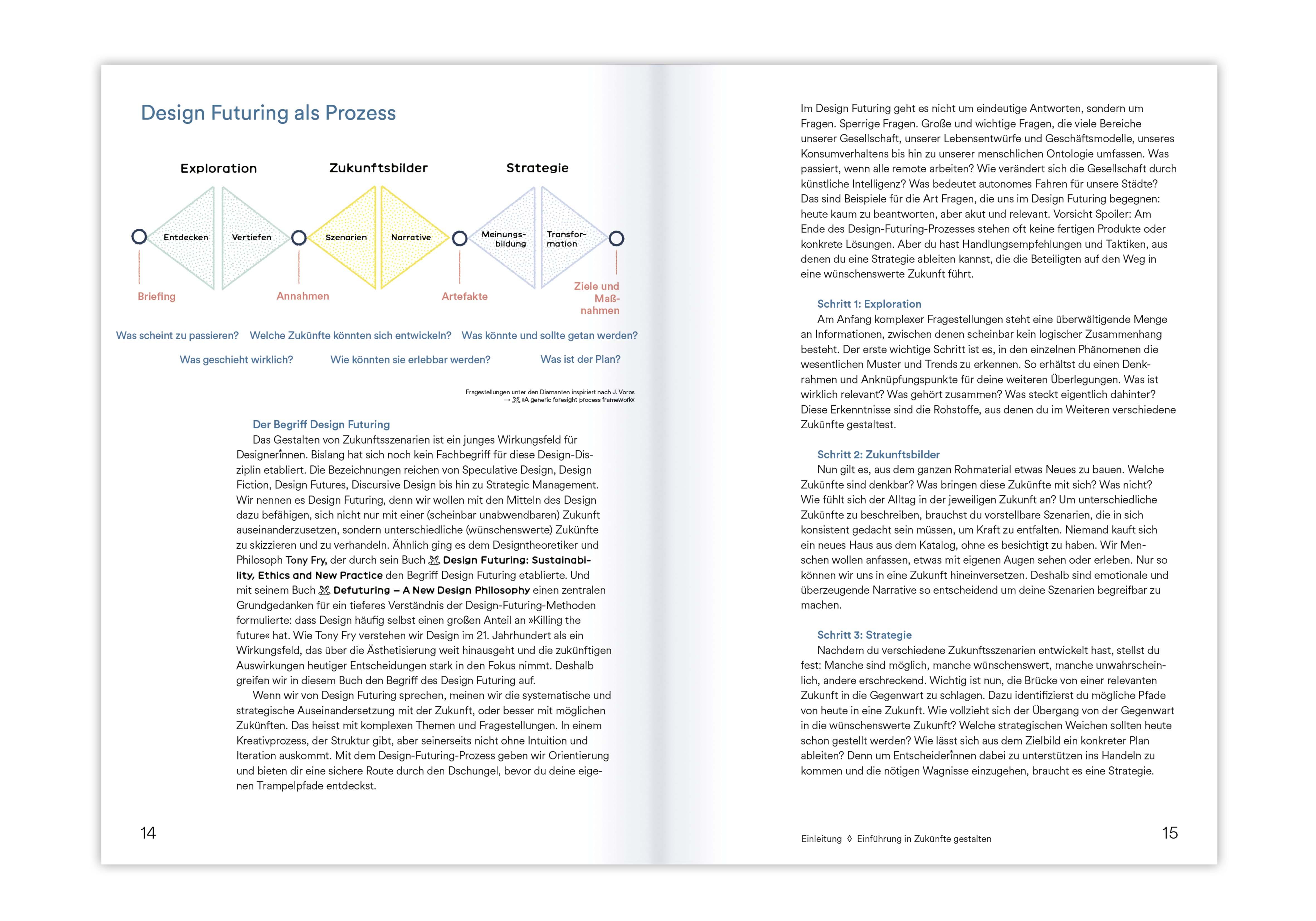 Beispielinhalt (Bild) Zukünfte gestalten