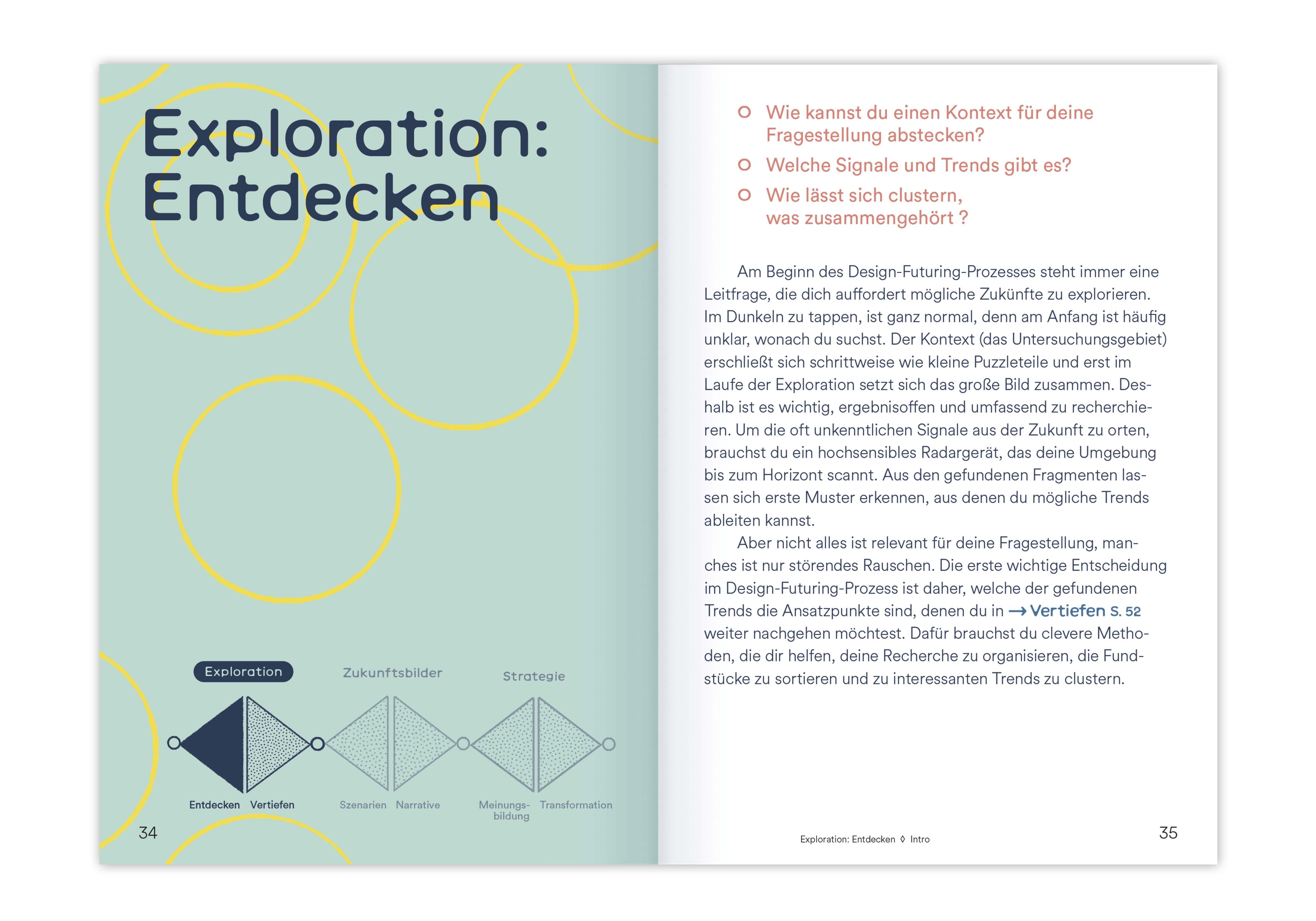 Beispielinhalt (Bild) Zukünfte gestalten