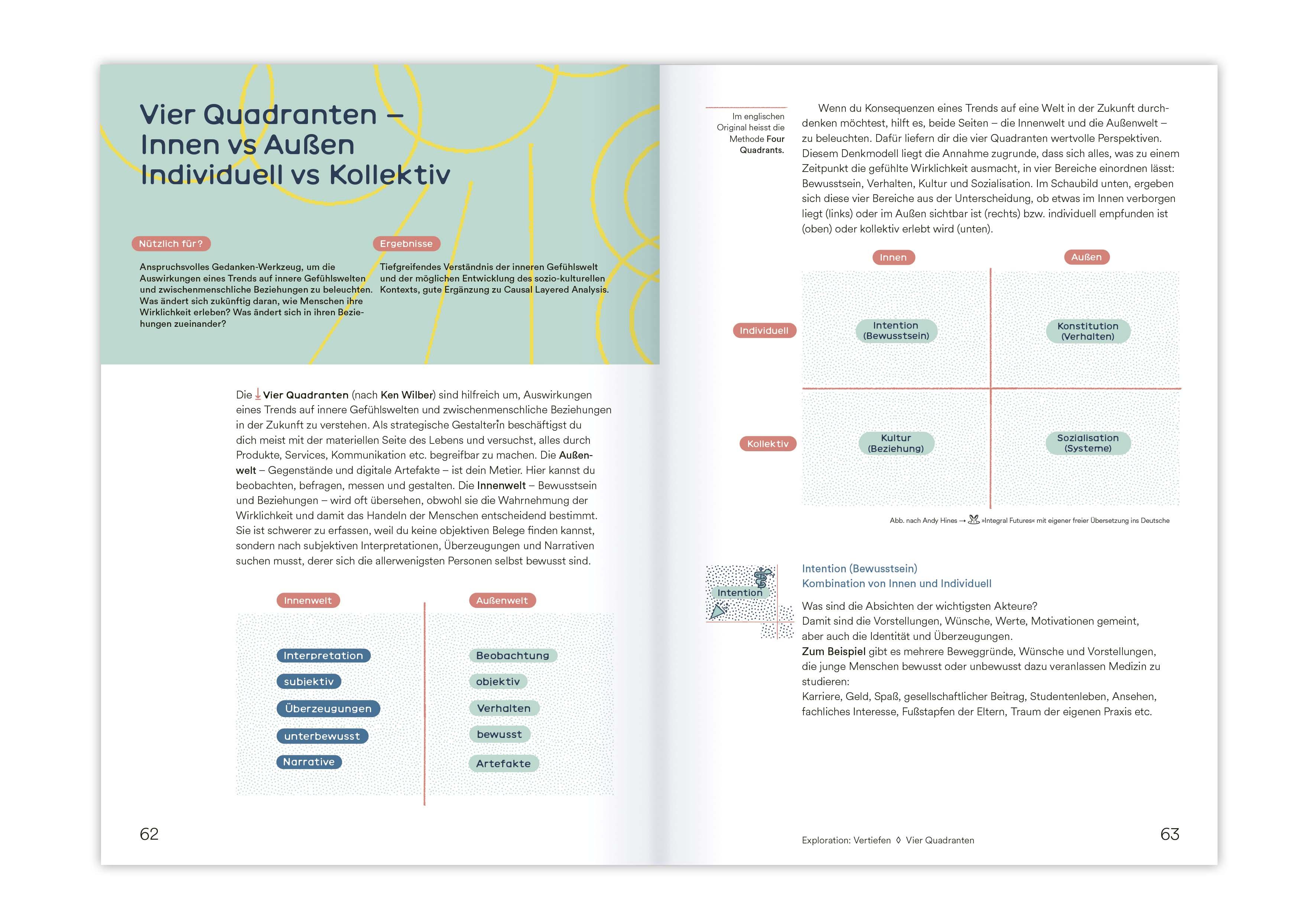 Beispielinhalt (Bild) Zukünfte gestalten