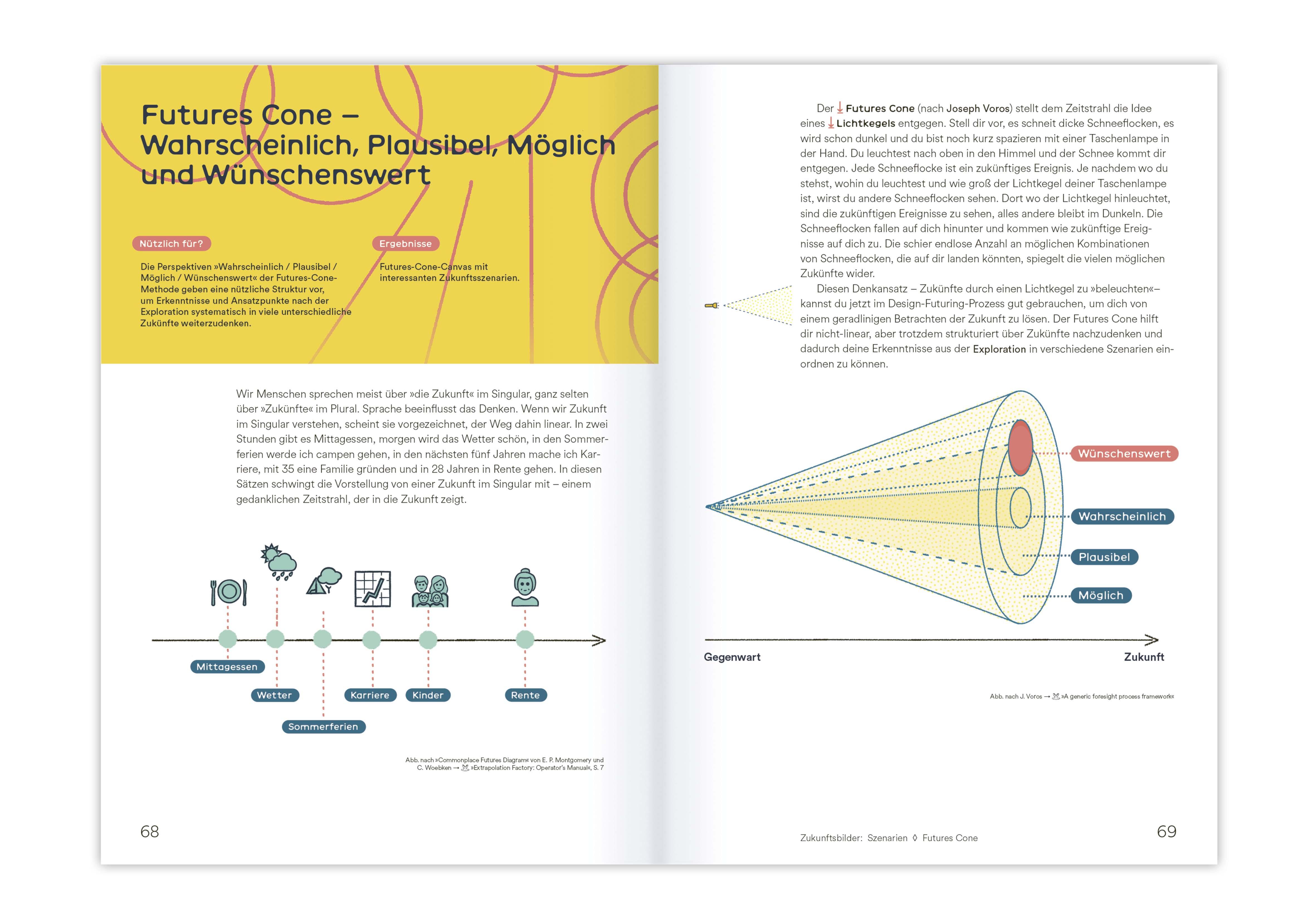 Beispielinhalt (Bild) Zukünfte gestalten