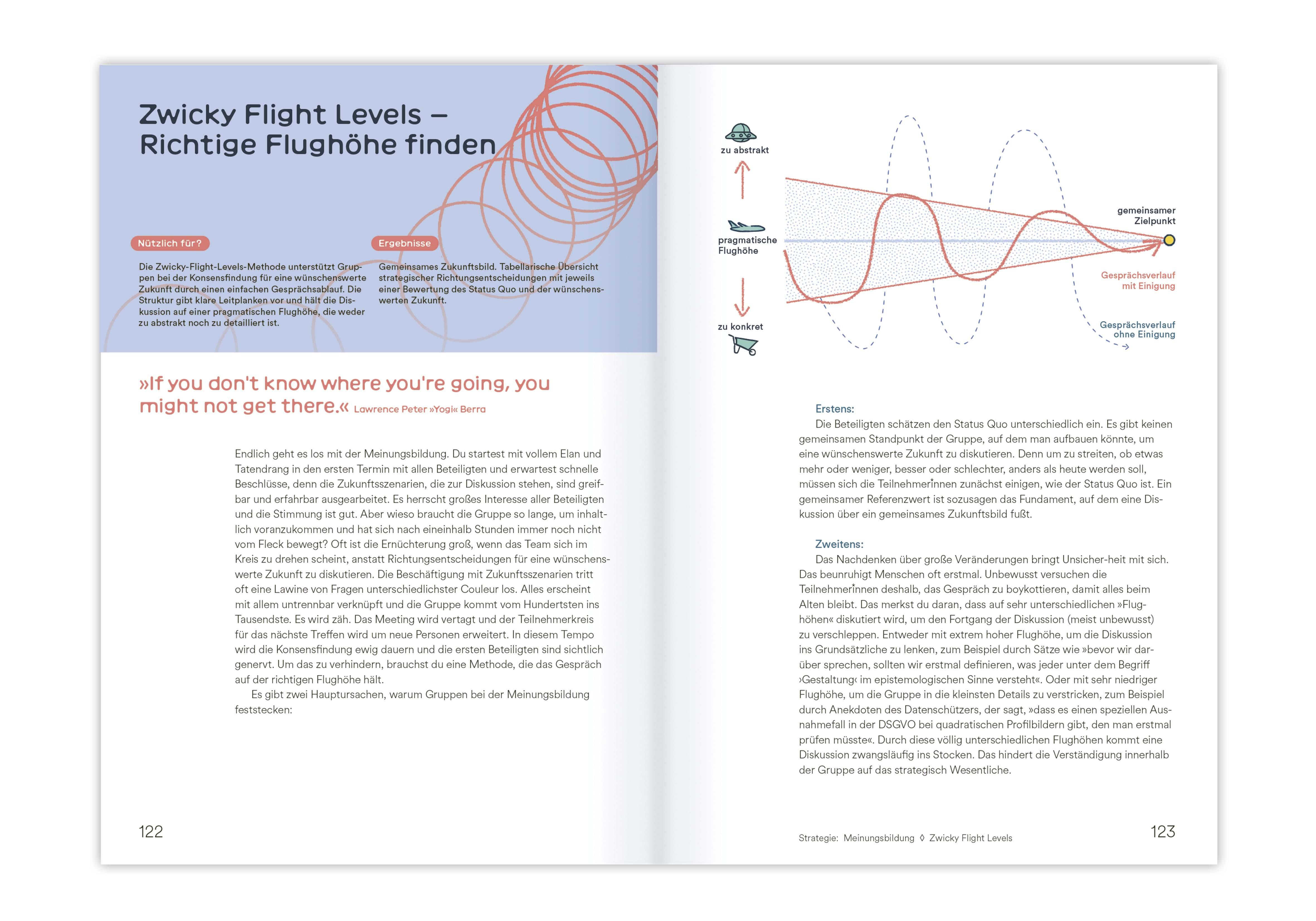 Beispielinhalt (Bild) Zukünfte gestalten