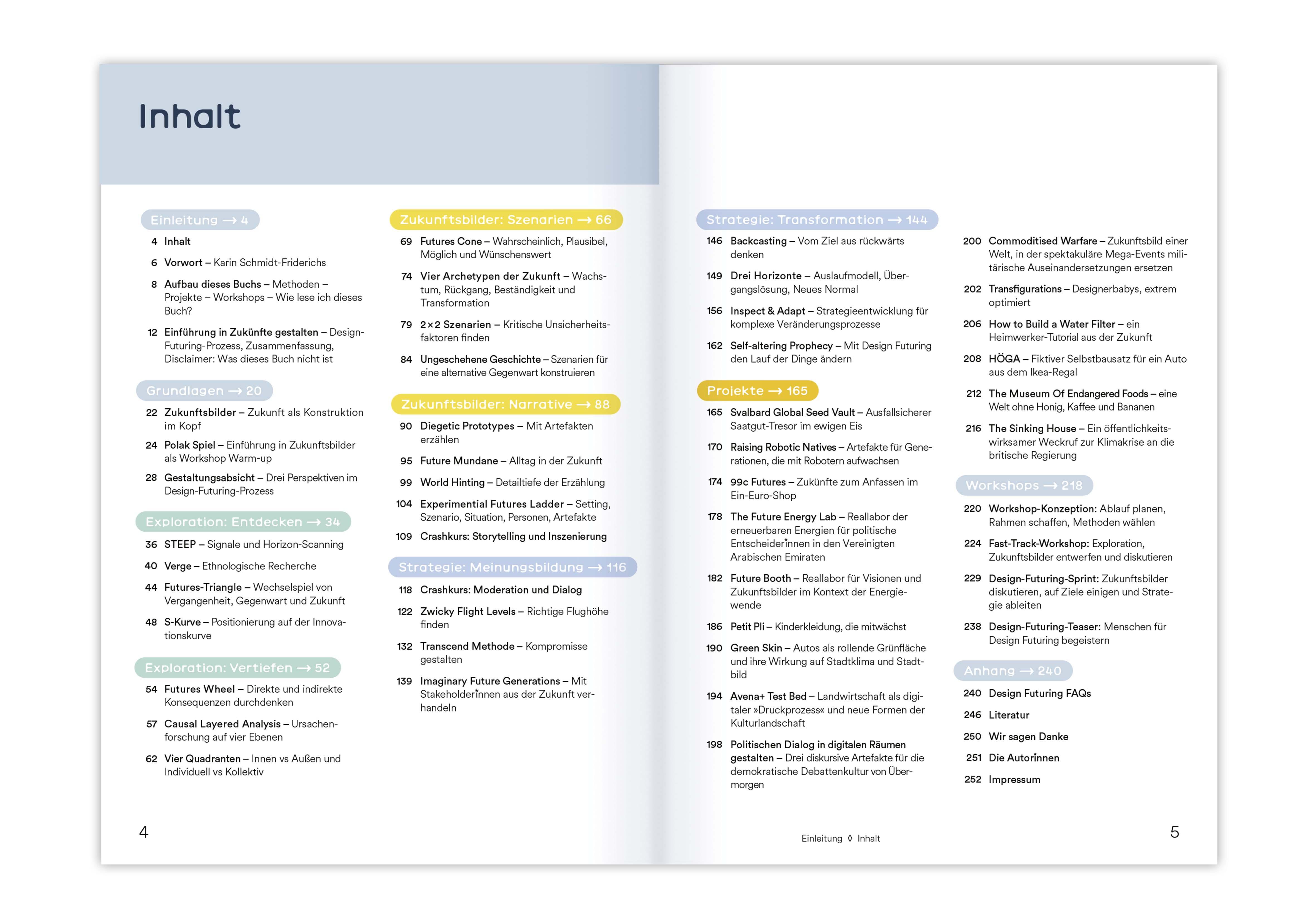Beispielinhalt (Bild) Zukünfte gestalten