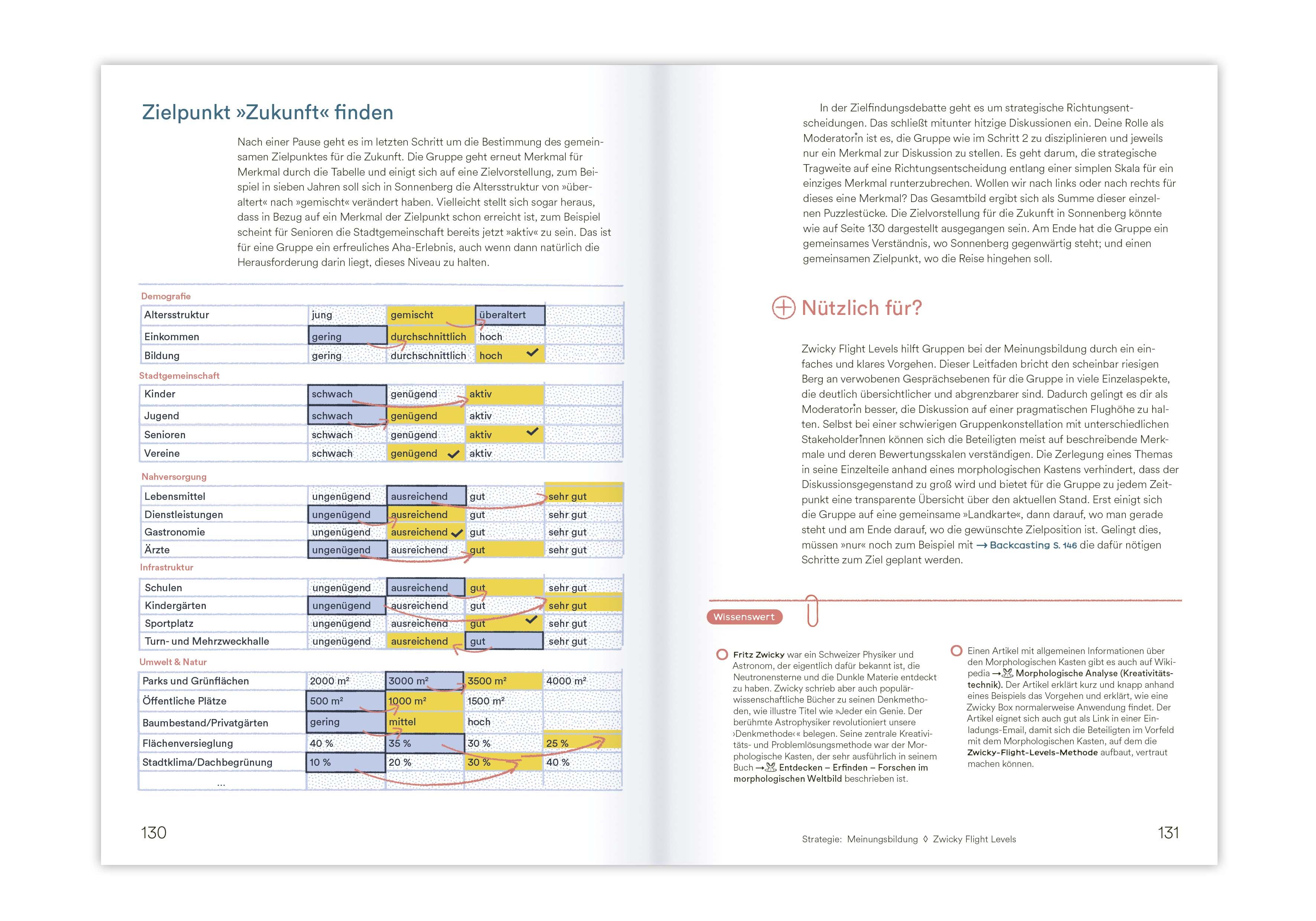 Beispielinhalt (Bild) Zukünfte gestalten