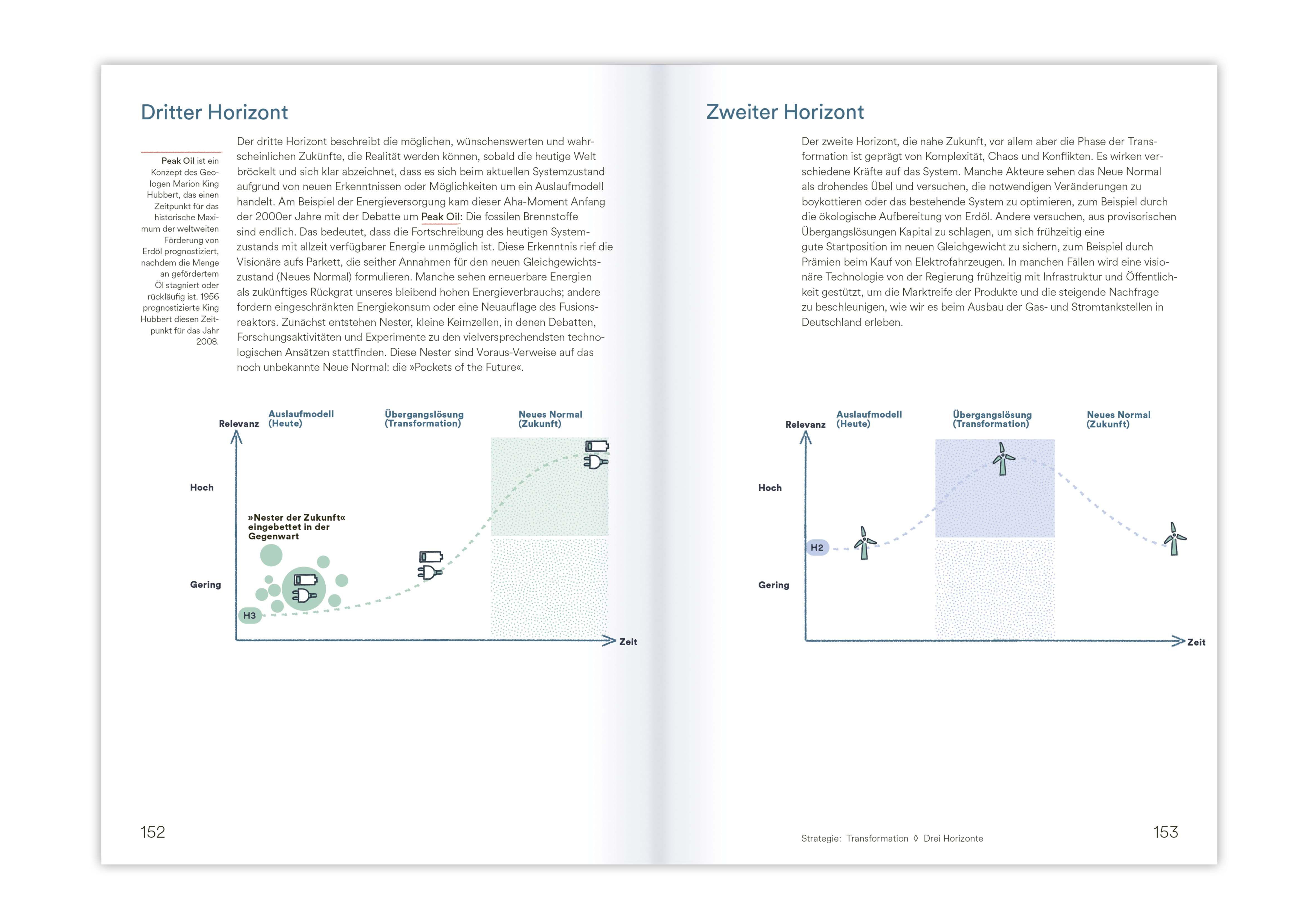 Beispielinhalt (Bild) Zukünfte gestalten