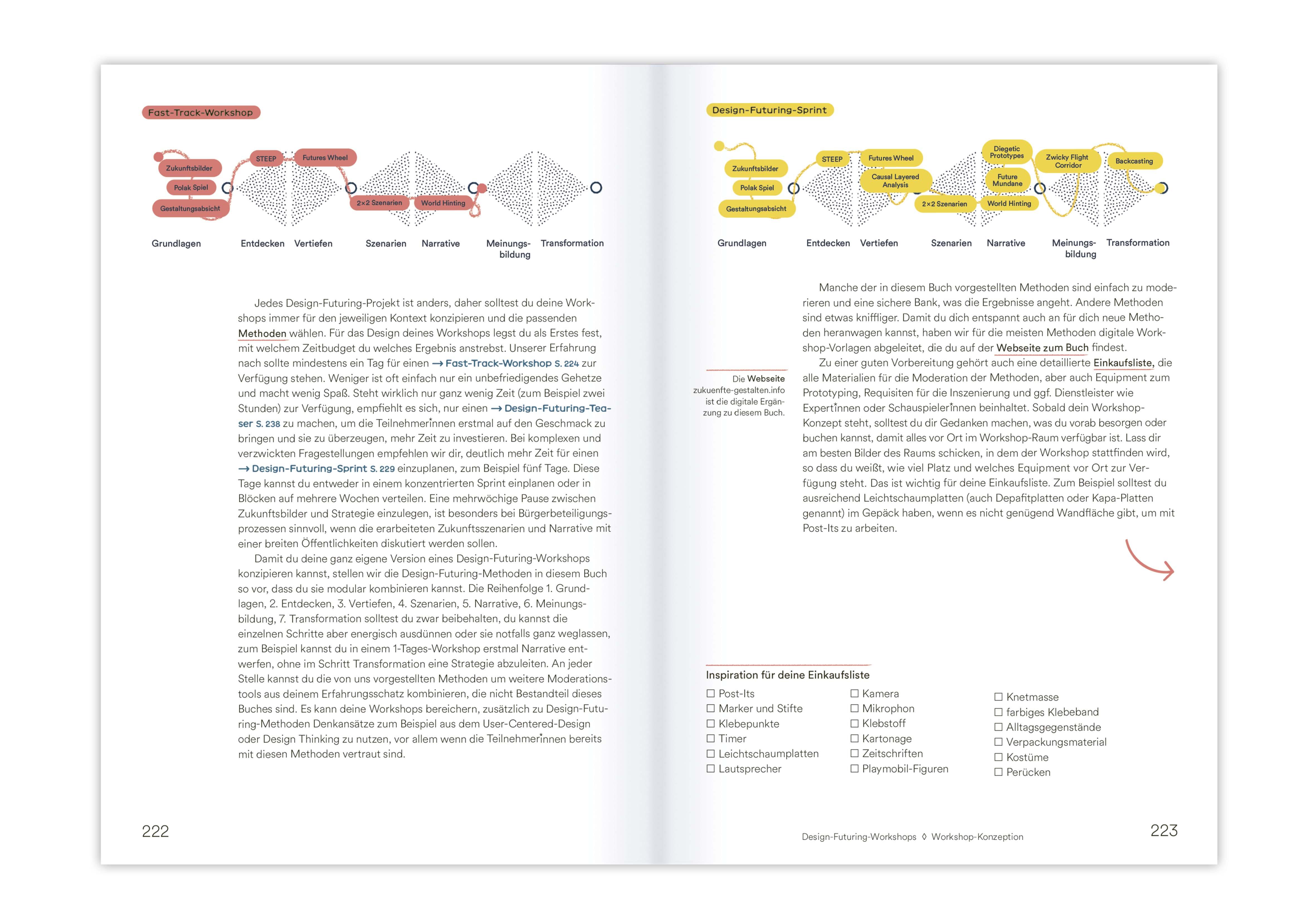 Beispielinhalt (Bild) Zukünfte gestalten
