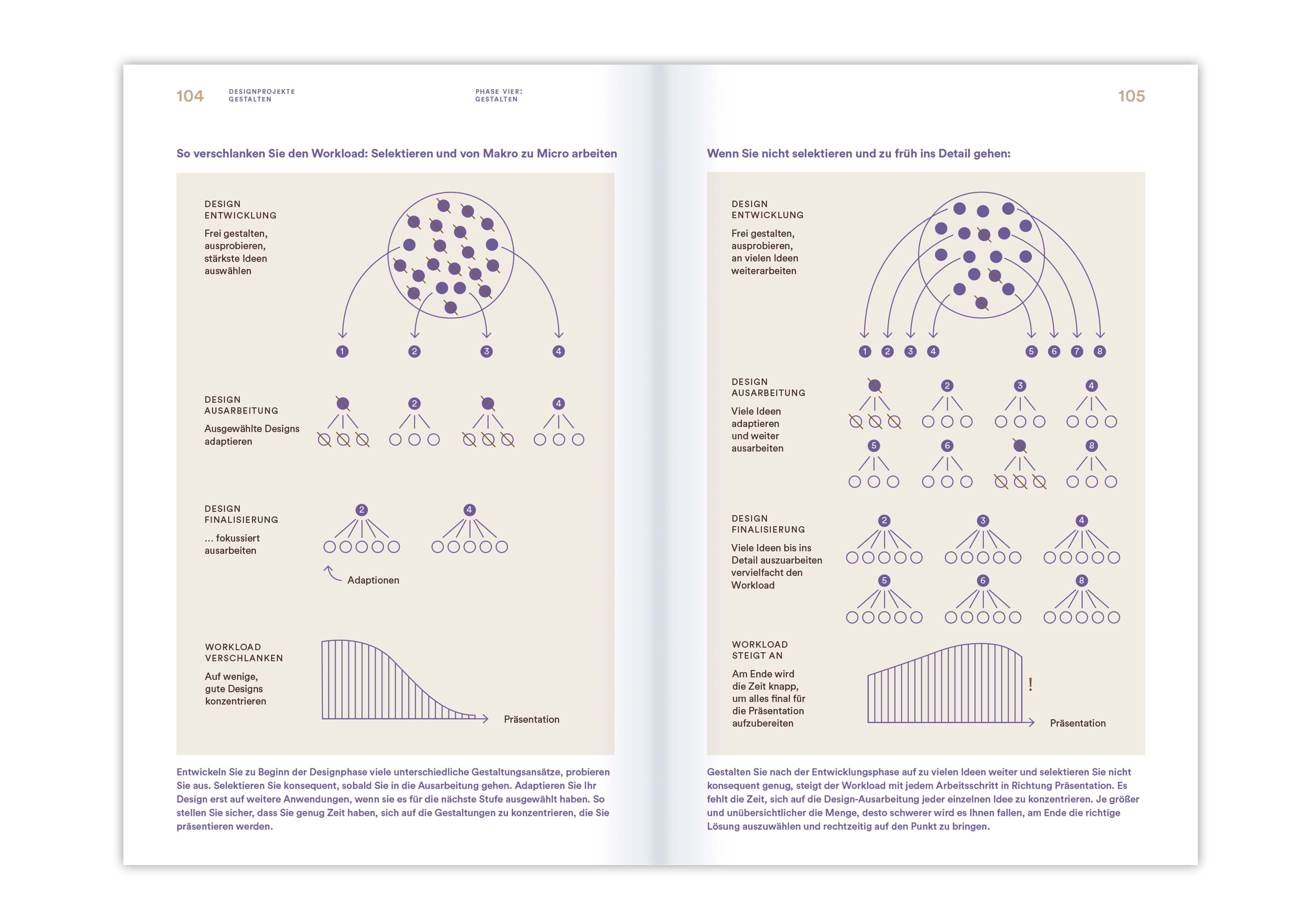 Beispielinhalt (Bild) Designprojekte gestalten