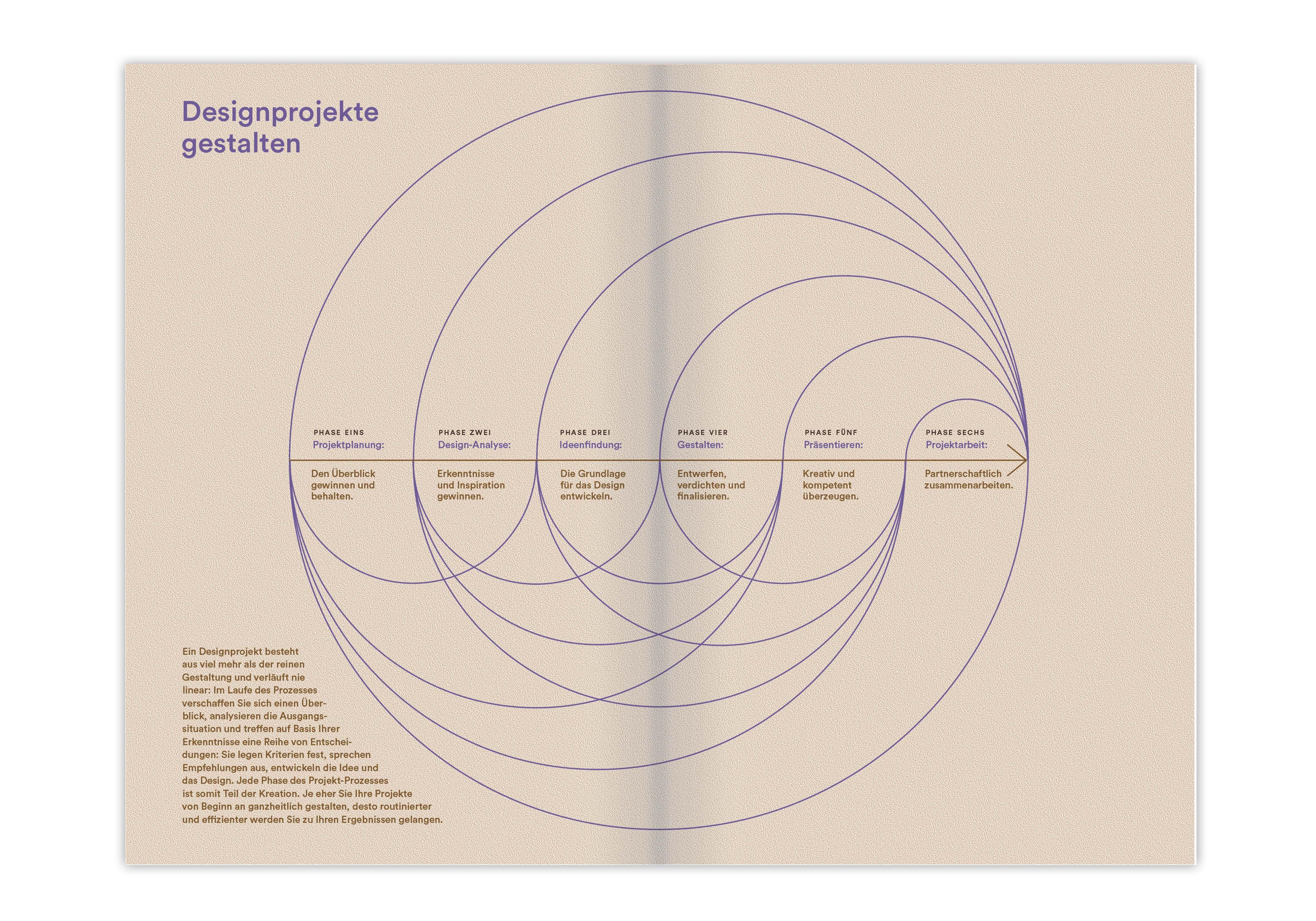 Beispielinhalt (Bild) Designprojekte gestalten
