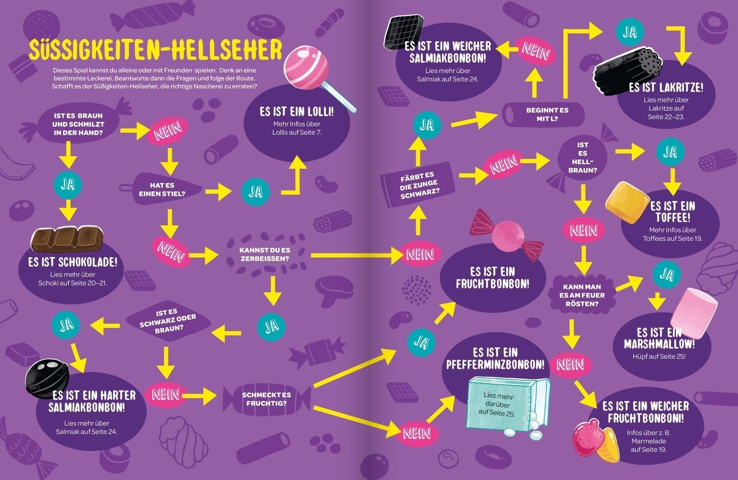 Beispielinhalt (Bild) Voll süß!