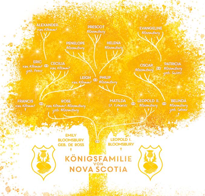 Beispielinhalt (Bild) Kiss Me Now- Kiss the Bodyguard, Band 3 (Knisternde Romance von SPIEGEL-Bestsellerautorin Stella Tack)