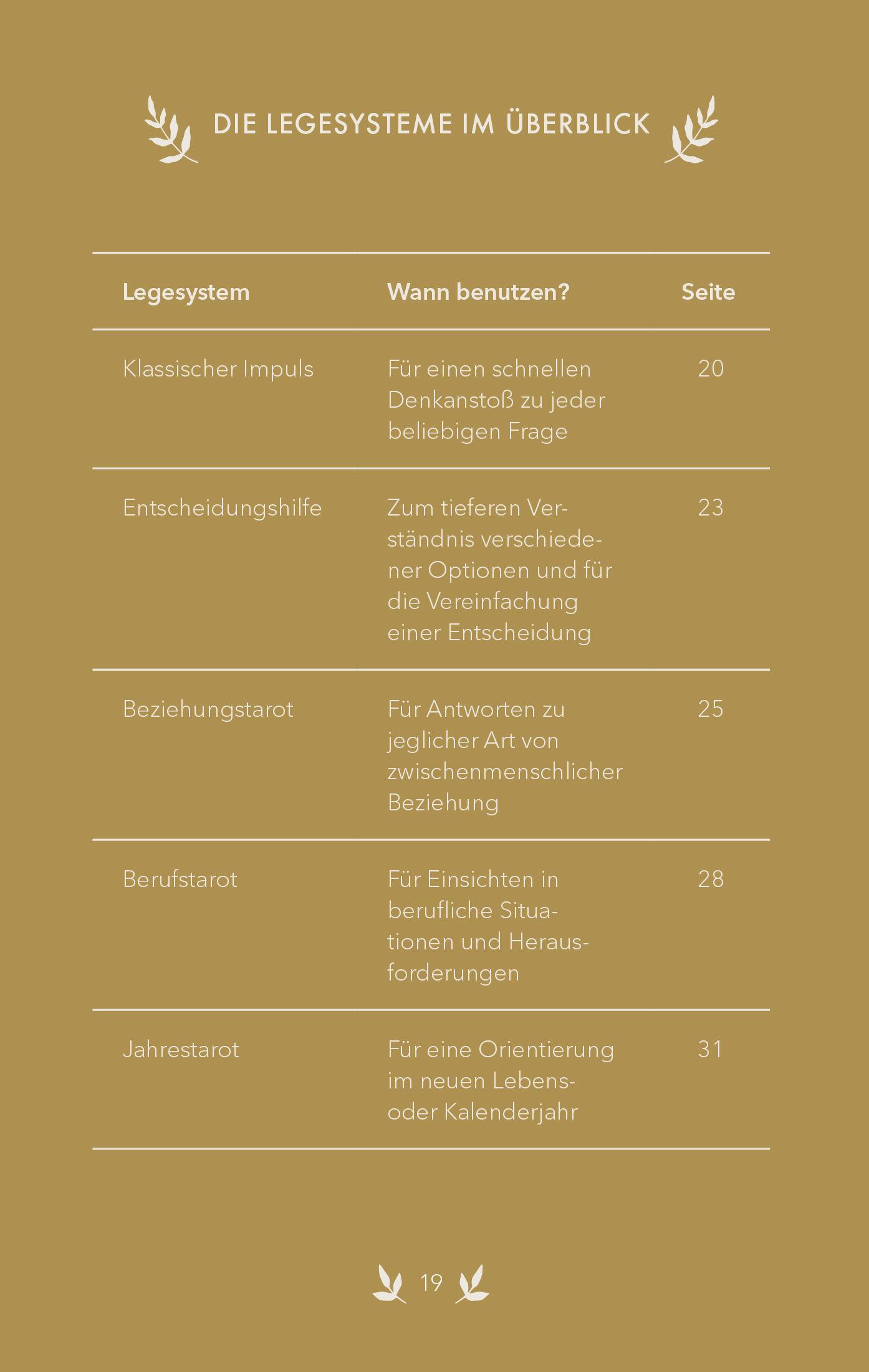 Beispielinhalt (Bild) Tarotkarten