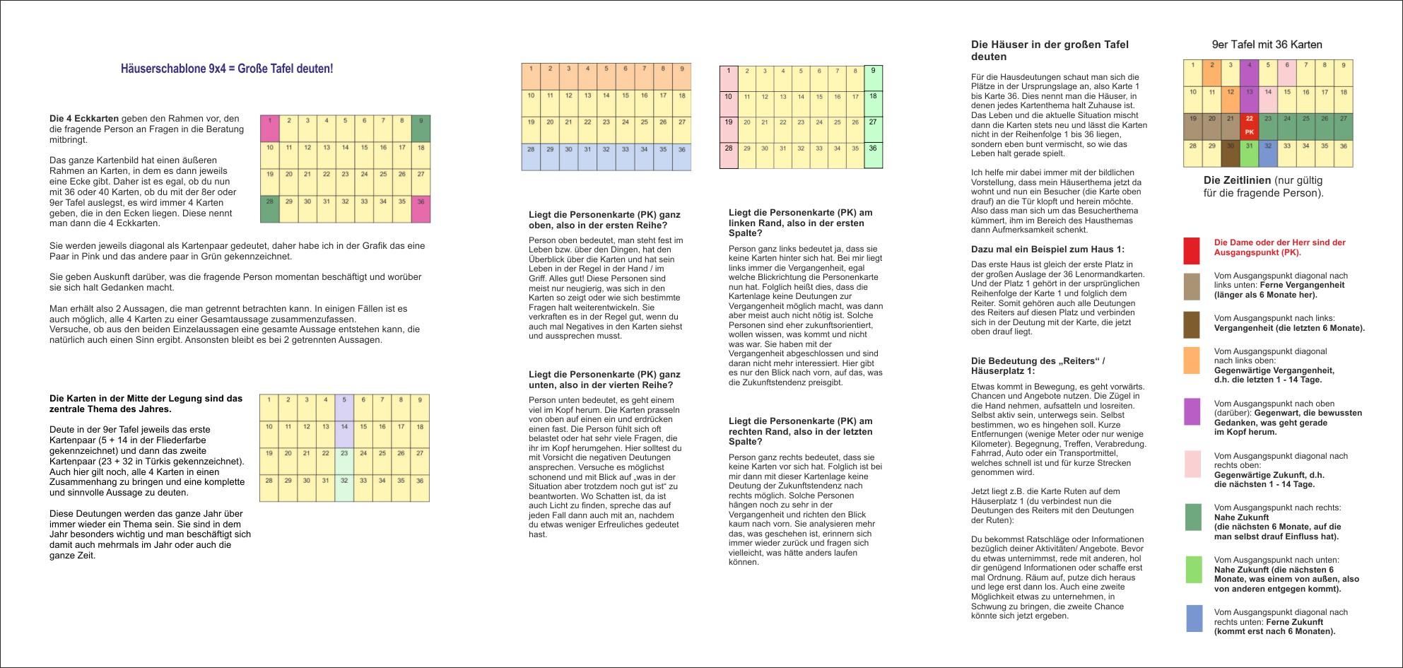 Beispielinhalt (Bild) Lenormand große Tafel 9x4 Legeschablone