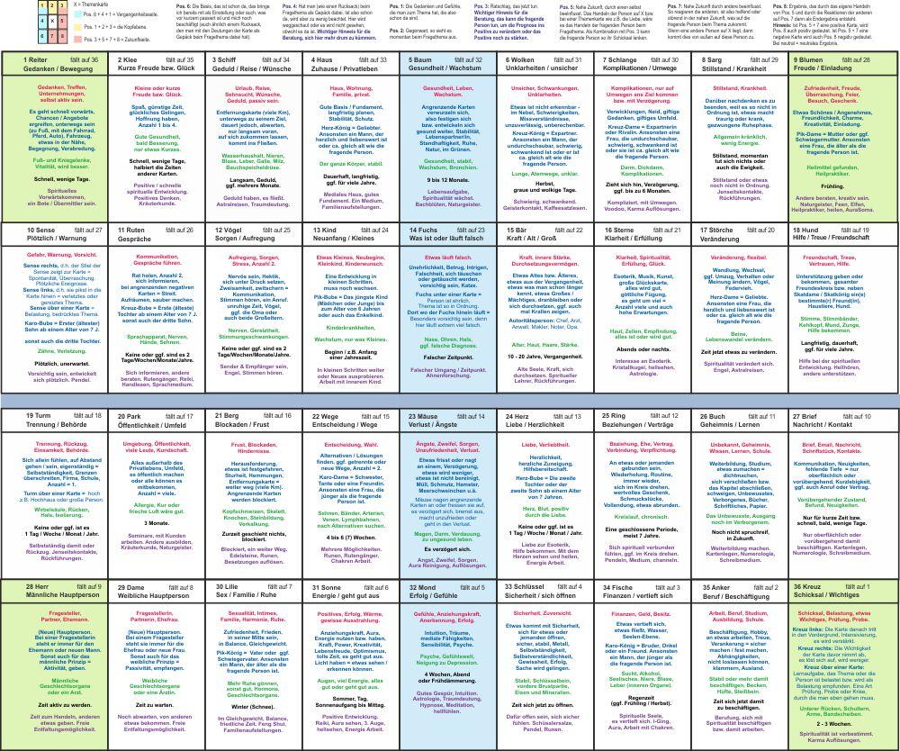 Vorderes Coverbild Lenormand große Tafel 9x4 Legeschablone