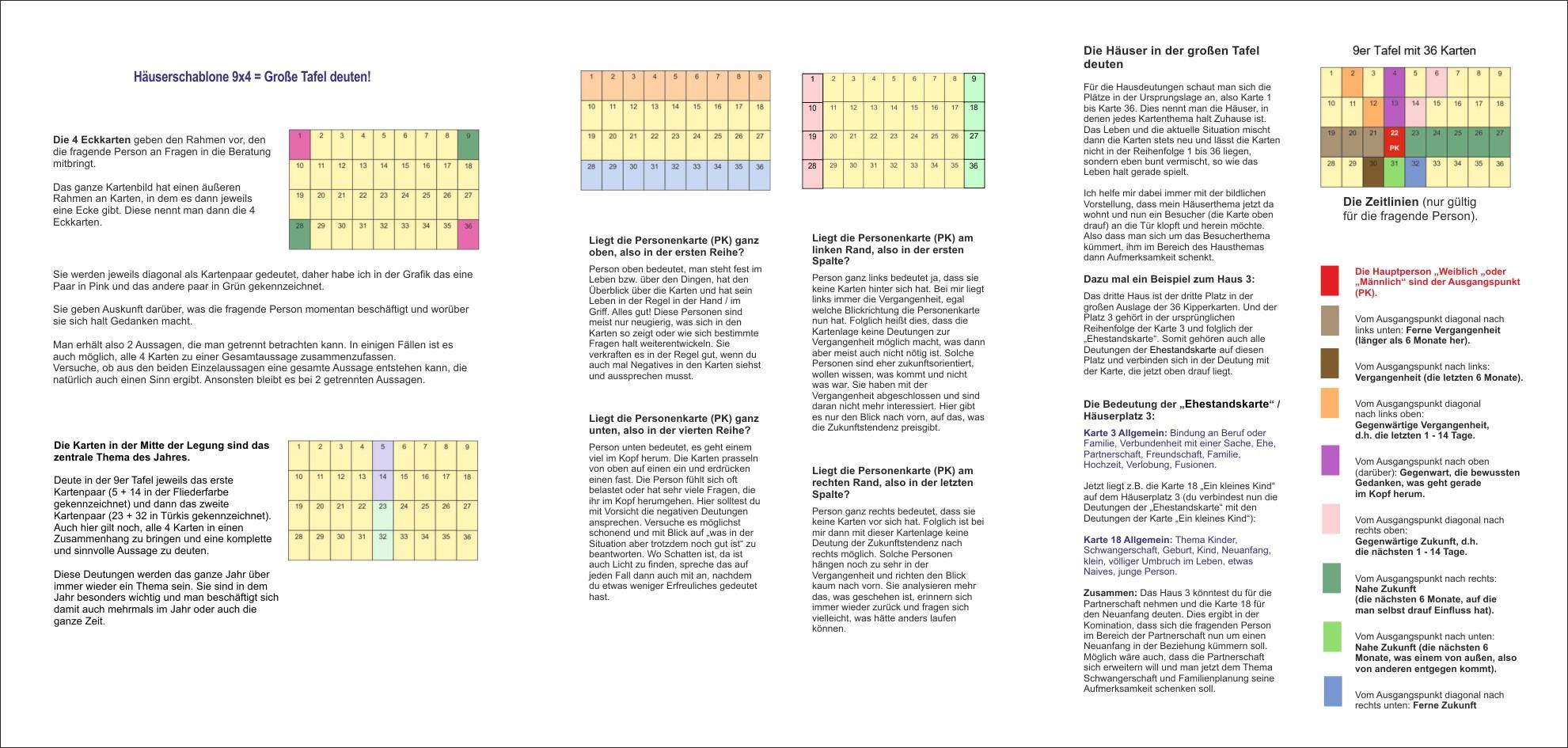 Beispielinhalt (Bild) Häuserübersicht als Legeschablone zu den Kipperkarten