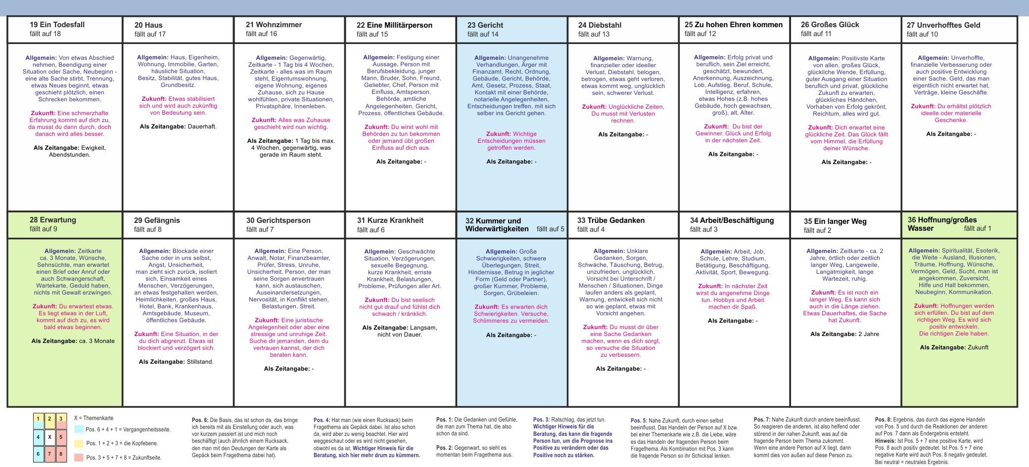 Beispielinhalt (Bild) Häuserübersicht als Legeschablone zu den Kipperkarten