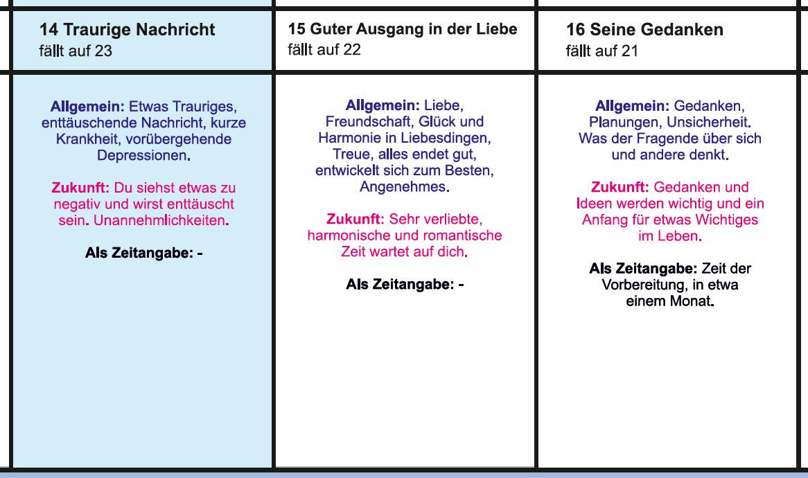 Beispielinhalt (Bild) Häuserübersicht als Legeschablone zu den Kipperkarten