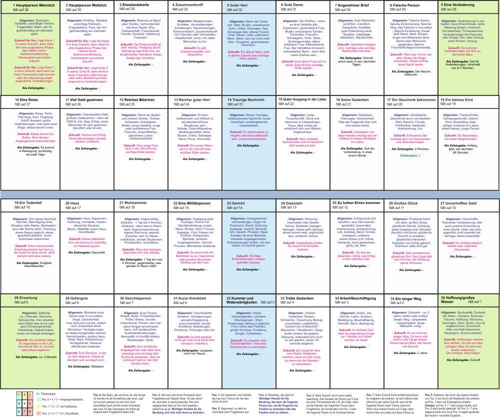 Vorderes Coverbild Häuserübersicht als Legeschablone zu den Kipperkarten