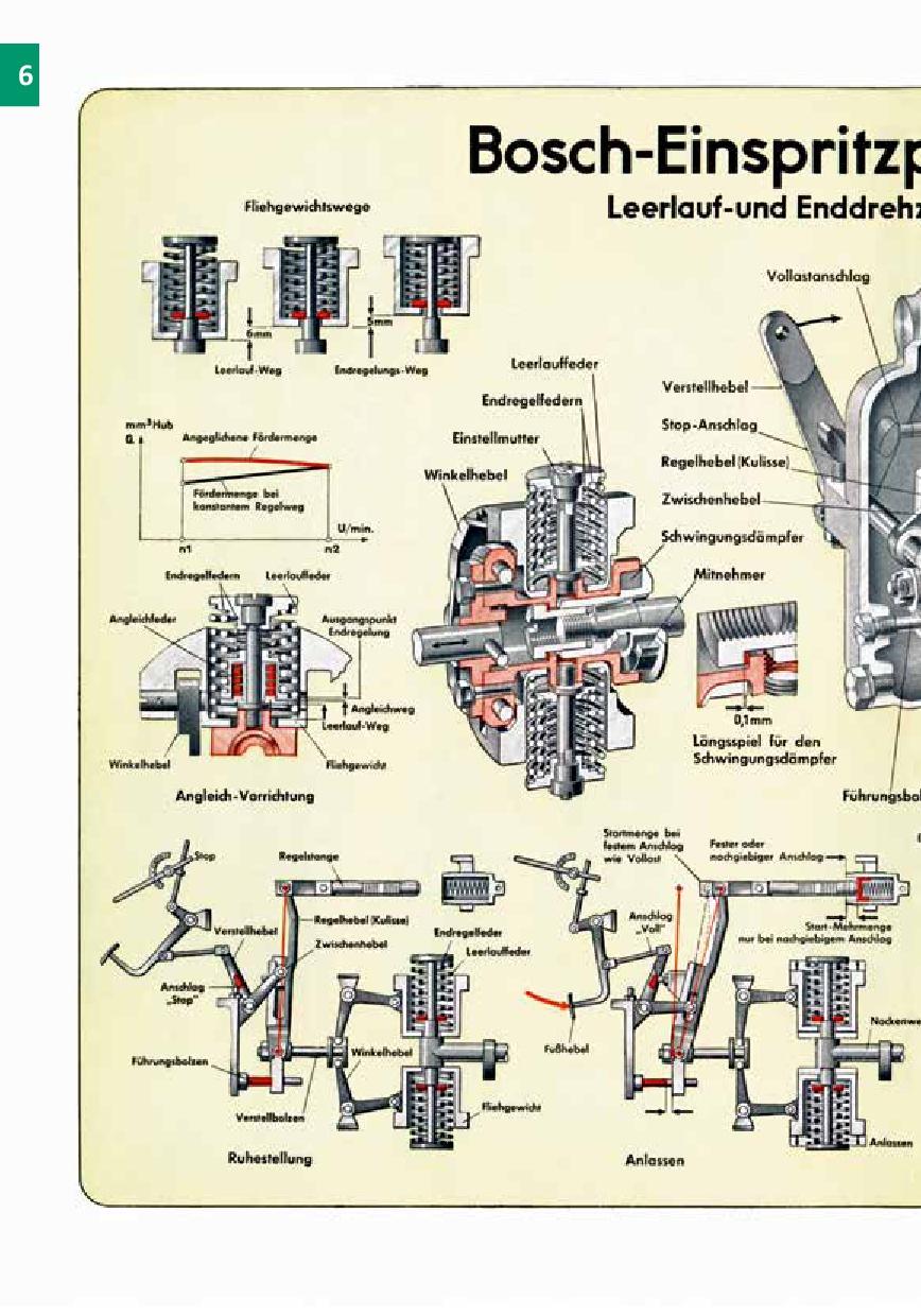 Beispielinhalt (Bild) Ausrüstung für Dieselmotoren der 1950er & 1960er Jahre