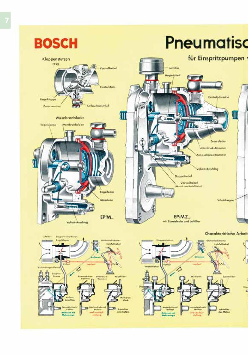 Beispielinhalt (Bild) Ausrüstung für Dieselmotoren der 1950er & 1960er Jahre