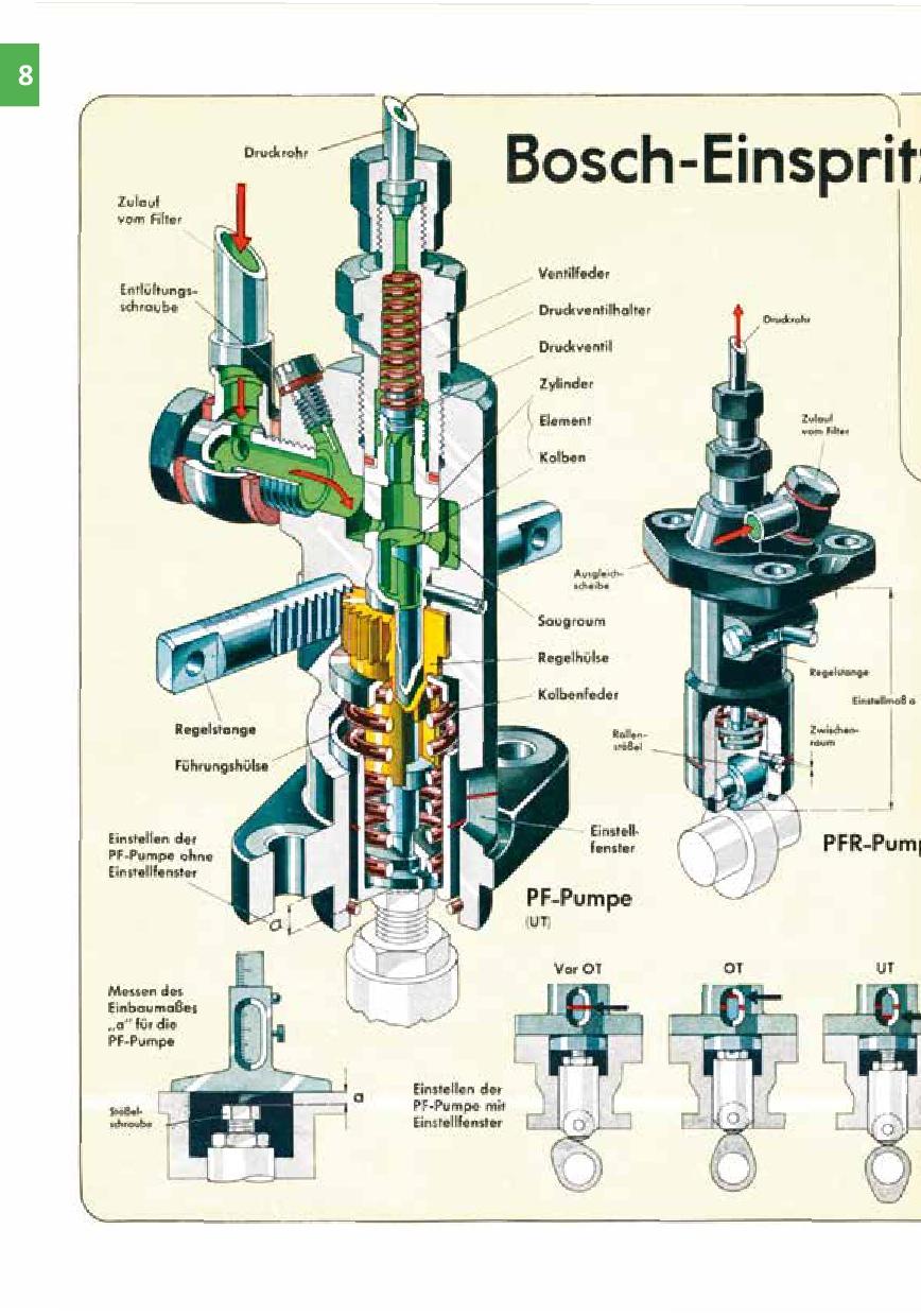 Beispielinhalt (Bild) Ausrüstung für Dieselmotoren der 1950er & 1960er Jahre