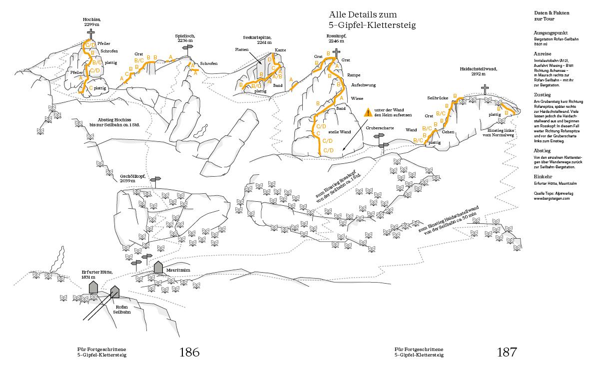 Beispielinhalt (Bild) Drahtseiltanz am Fels
