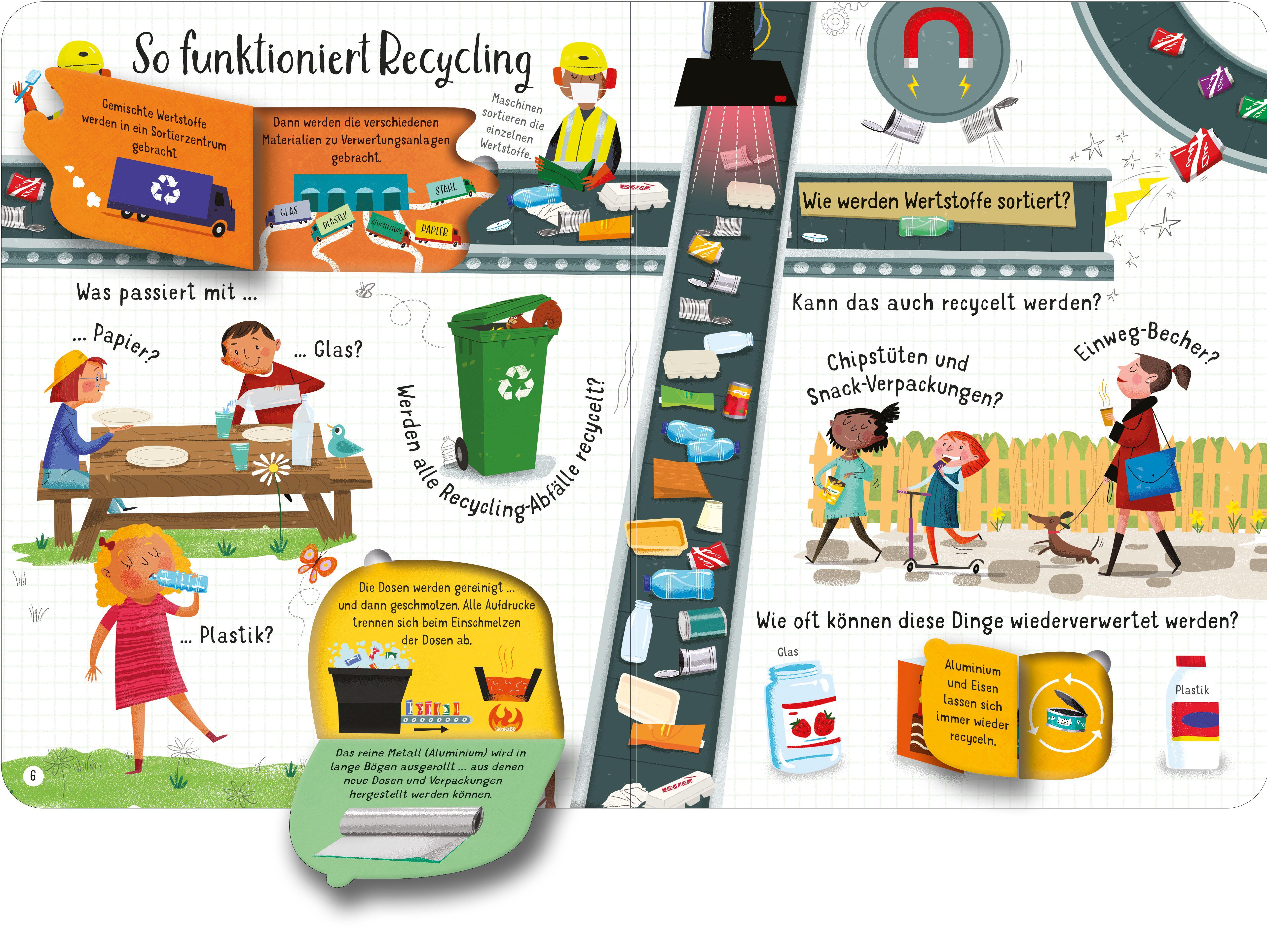 Beispielinhalt (Bild) Was ist Recycling?