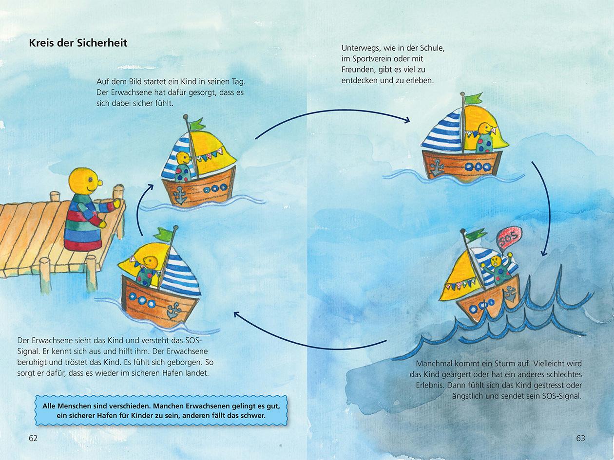 Beispielinhalt (Bild) Sicherer Hafen voraus!