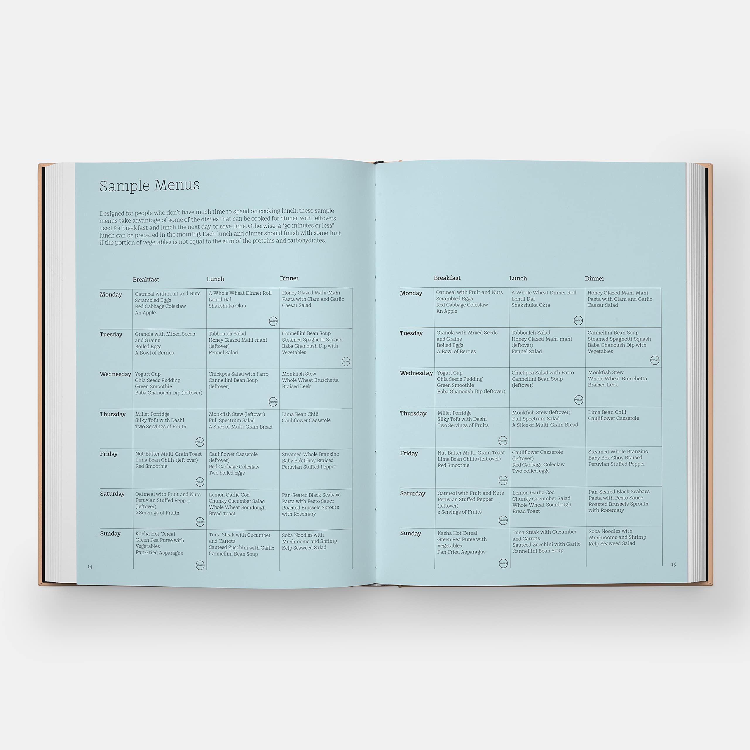 Beispielinhalt (Bild) The Wellness Principles