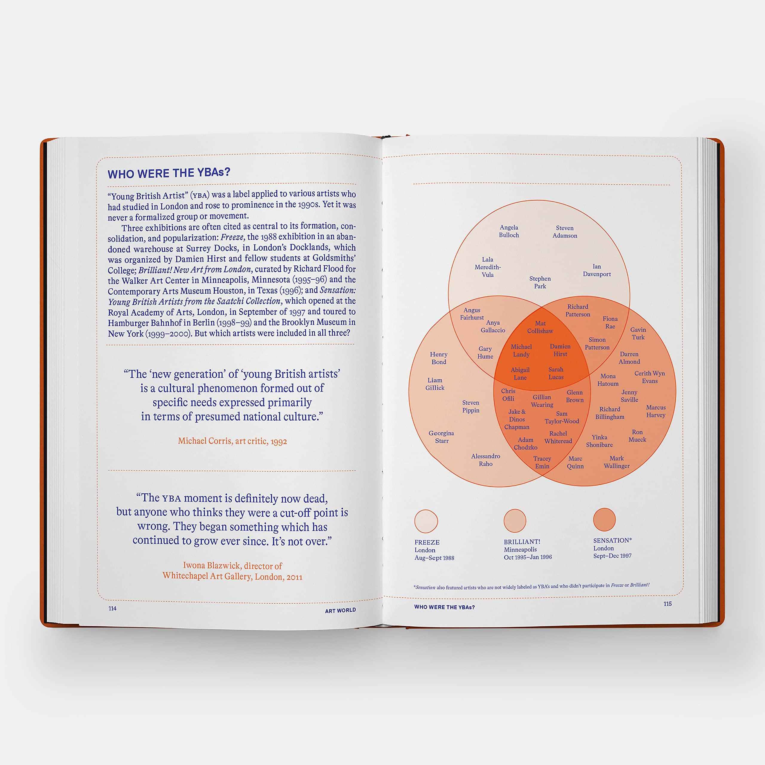 Beispielinhalt (Bild) Artifacts