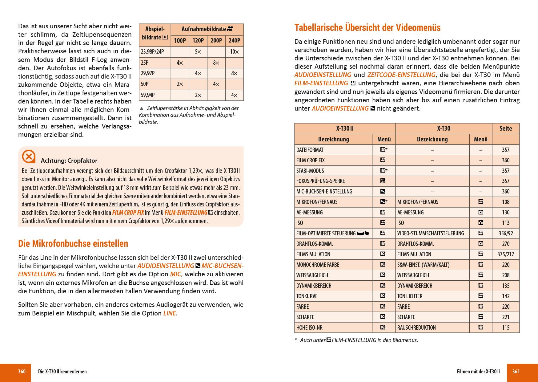 Beispielinhalt (Bild) Fujifilm X-T30 & X-T30 II