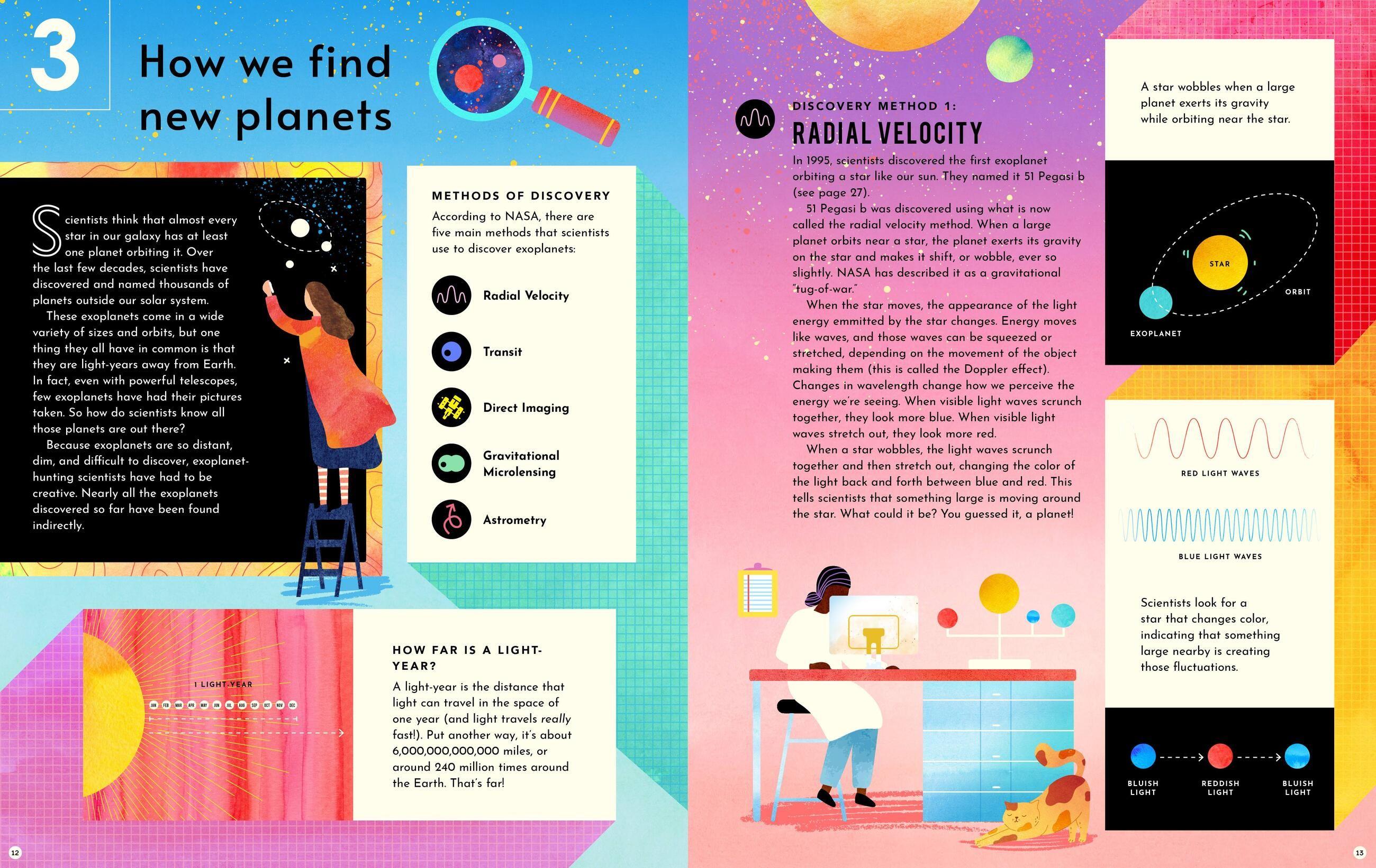 Beispielinhalt (Bild) Exoplanets