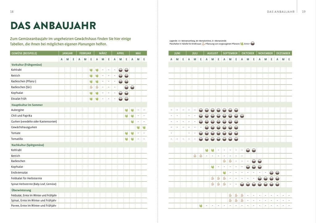 Beispielinhalt (Bild) Gewächshaus und Frühbeet Monat für Monat