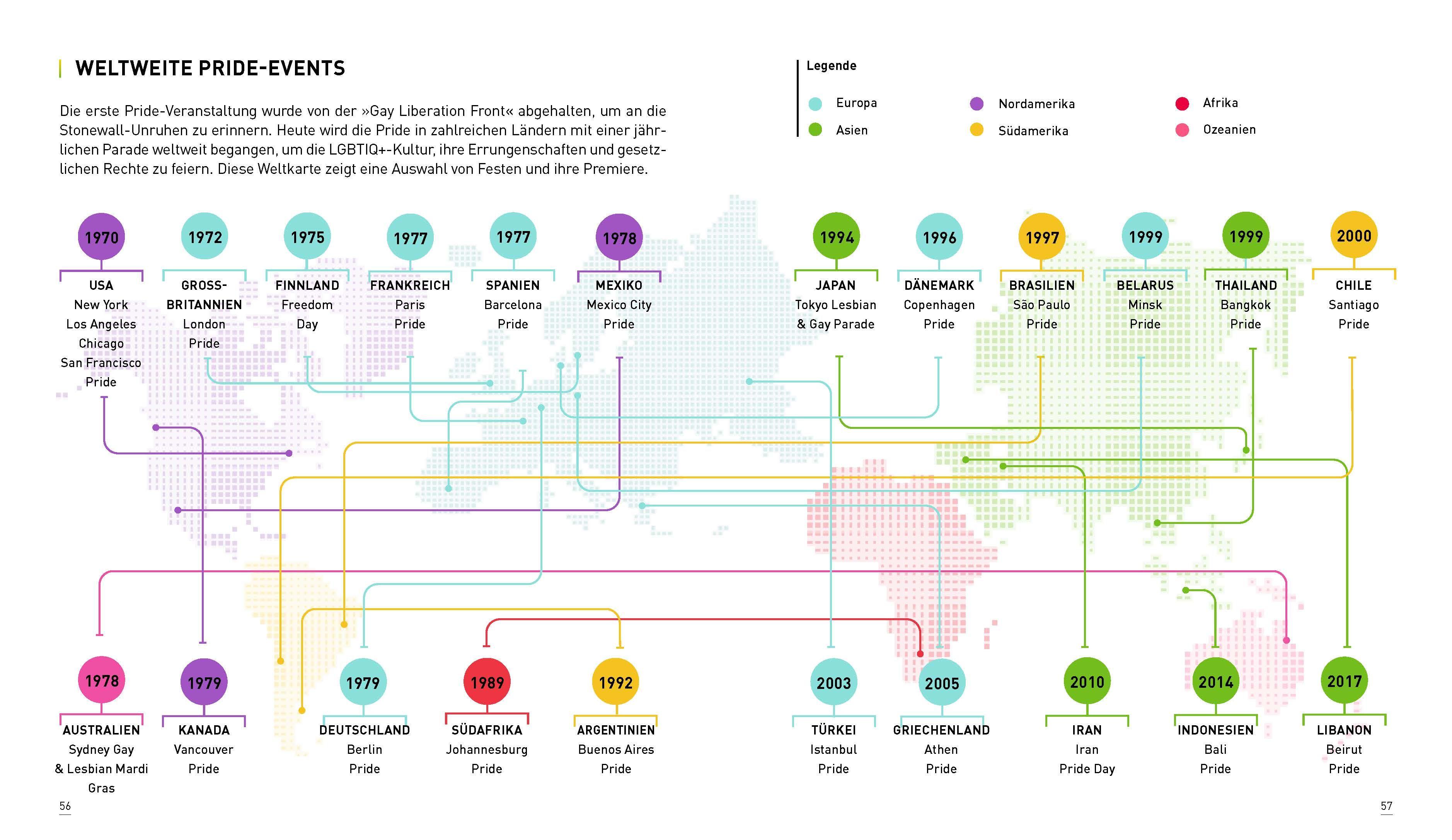 Beispielinhalt (Bild) Pride!