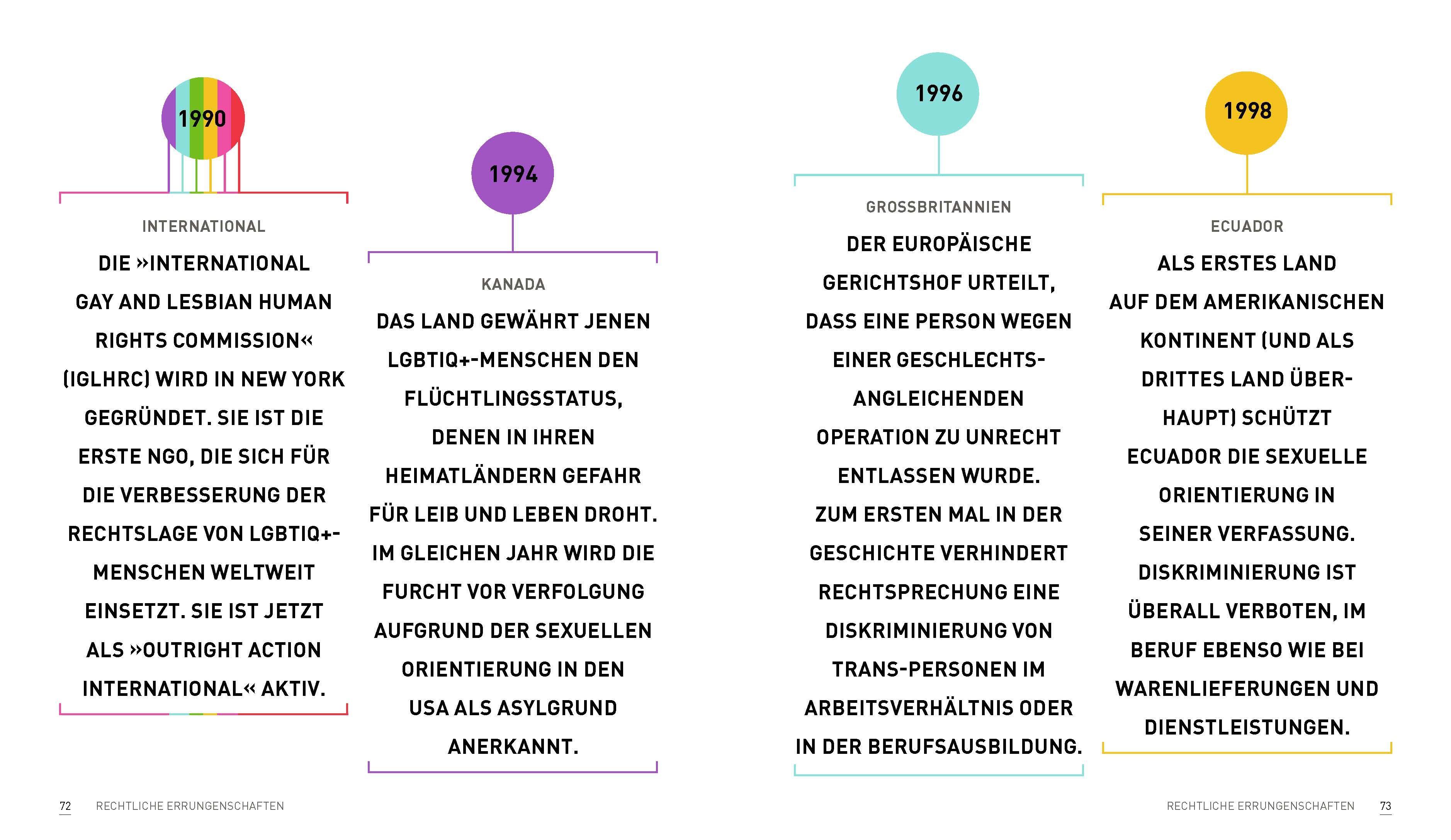 Beispielinhalt (Bild) Pride!