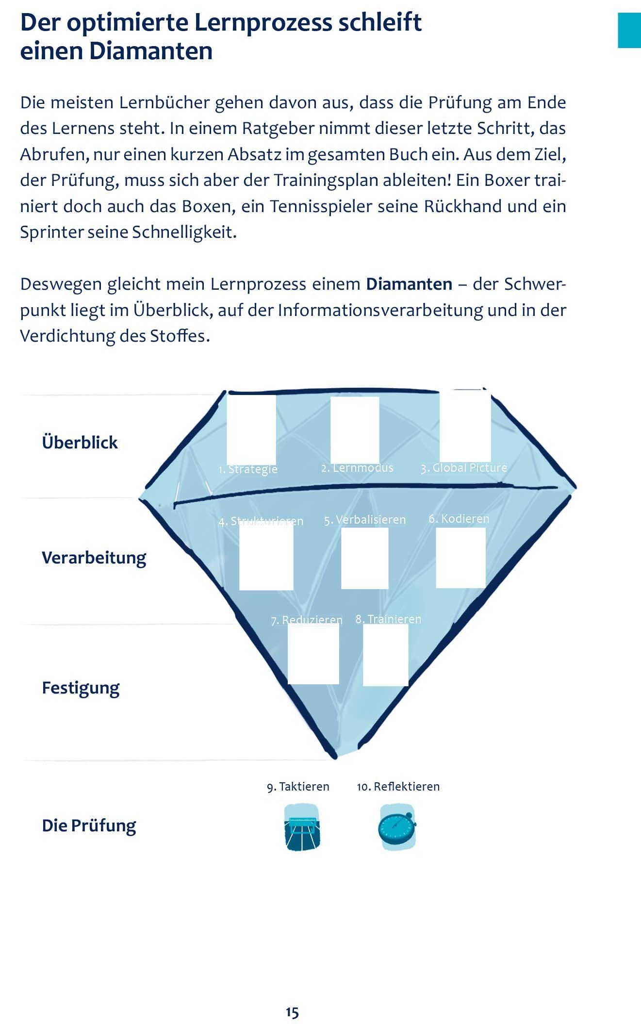 Beispielinhalt (Bild) Bestnote