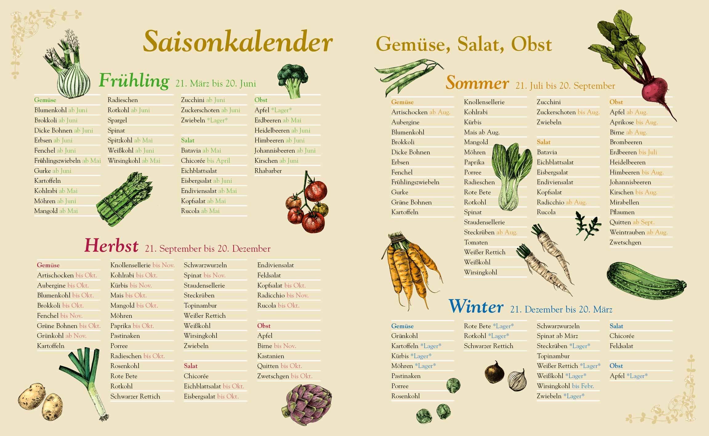 Beispielinhalt (Bild) Beatrix Potter: Mein großes Peter-Hase-Kochbuch