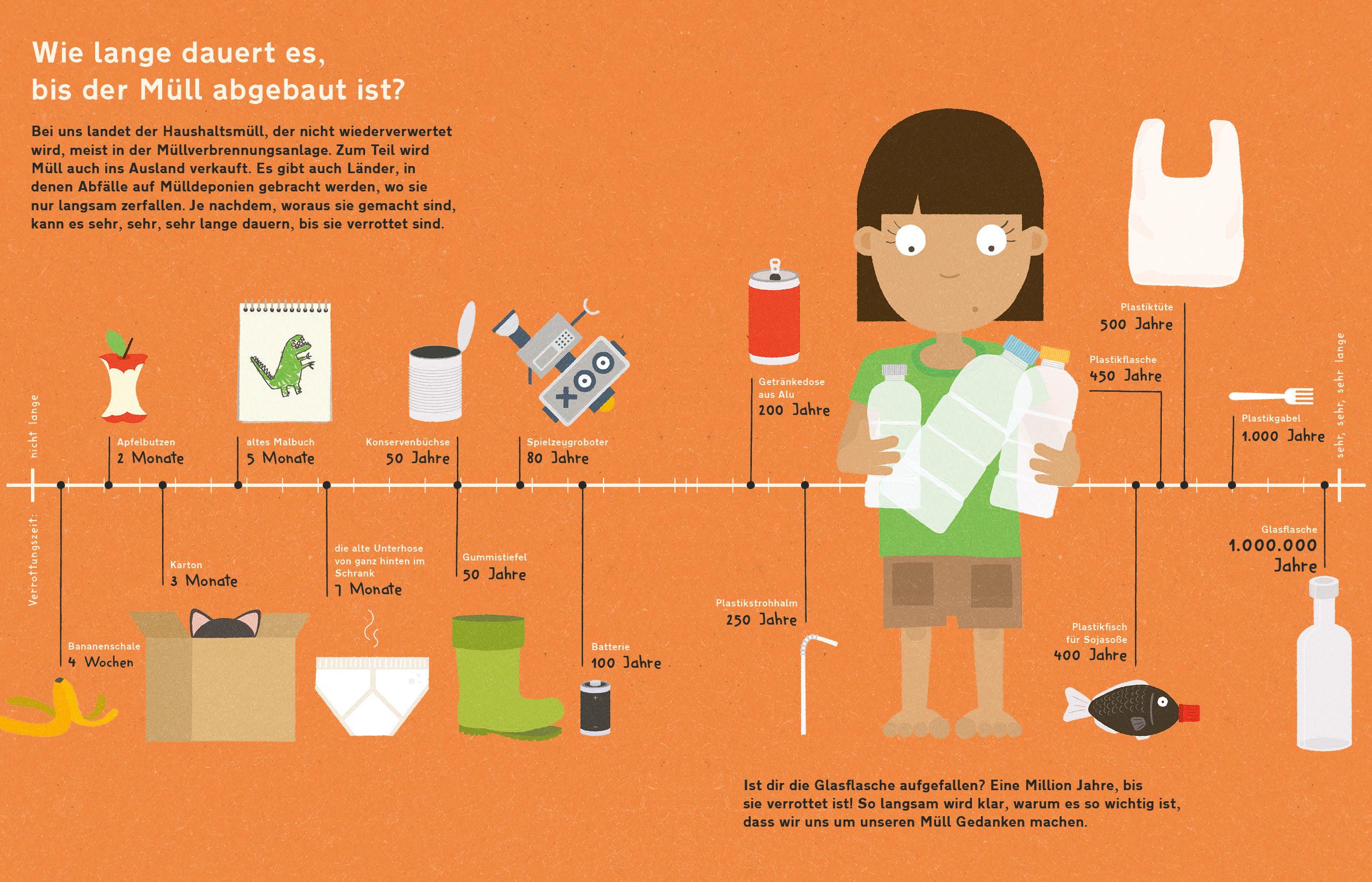 Beispielinhalt (Bild) Unsere Erde braucht dich! - Was du tun kannst, um Müll zu vermeiden