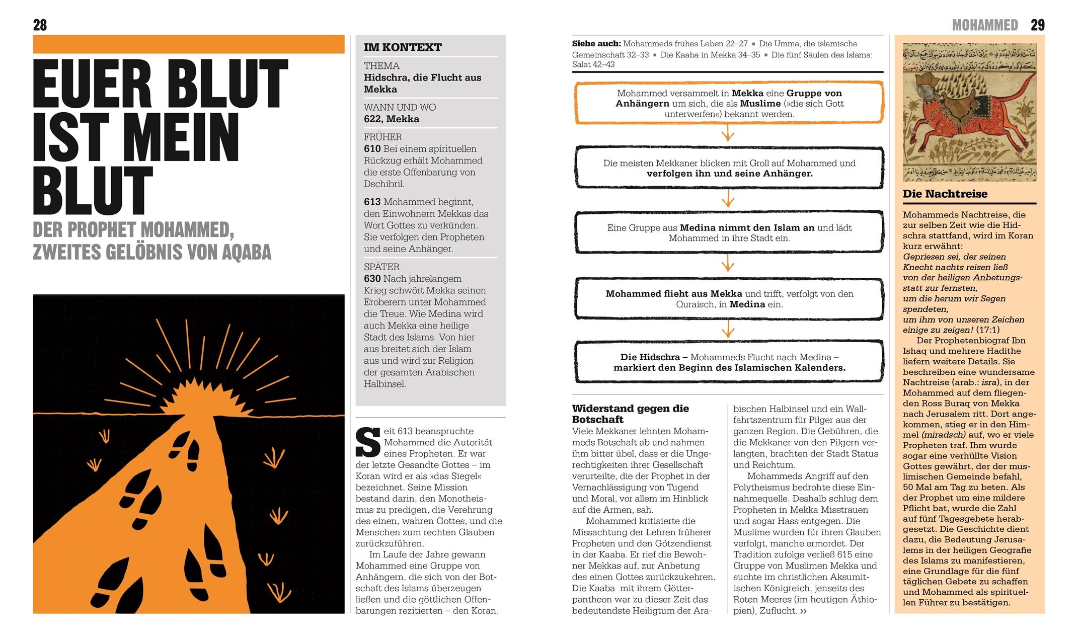 Beispielinhalt (Bild) Big Ideas. Das Islam-Buch