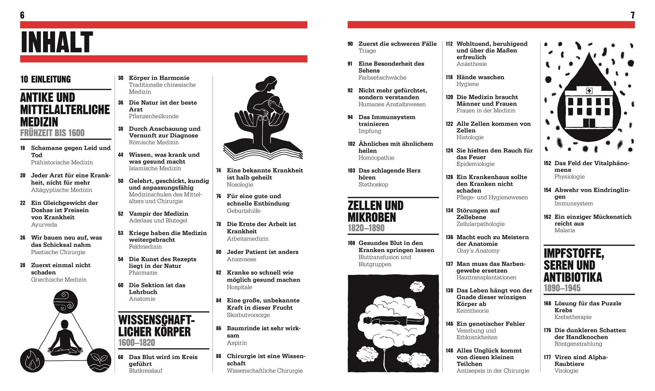 Beispielinhalt (Bild) Big Ideas. Das Medizin-Buch