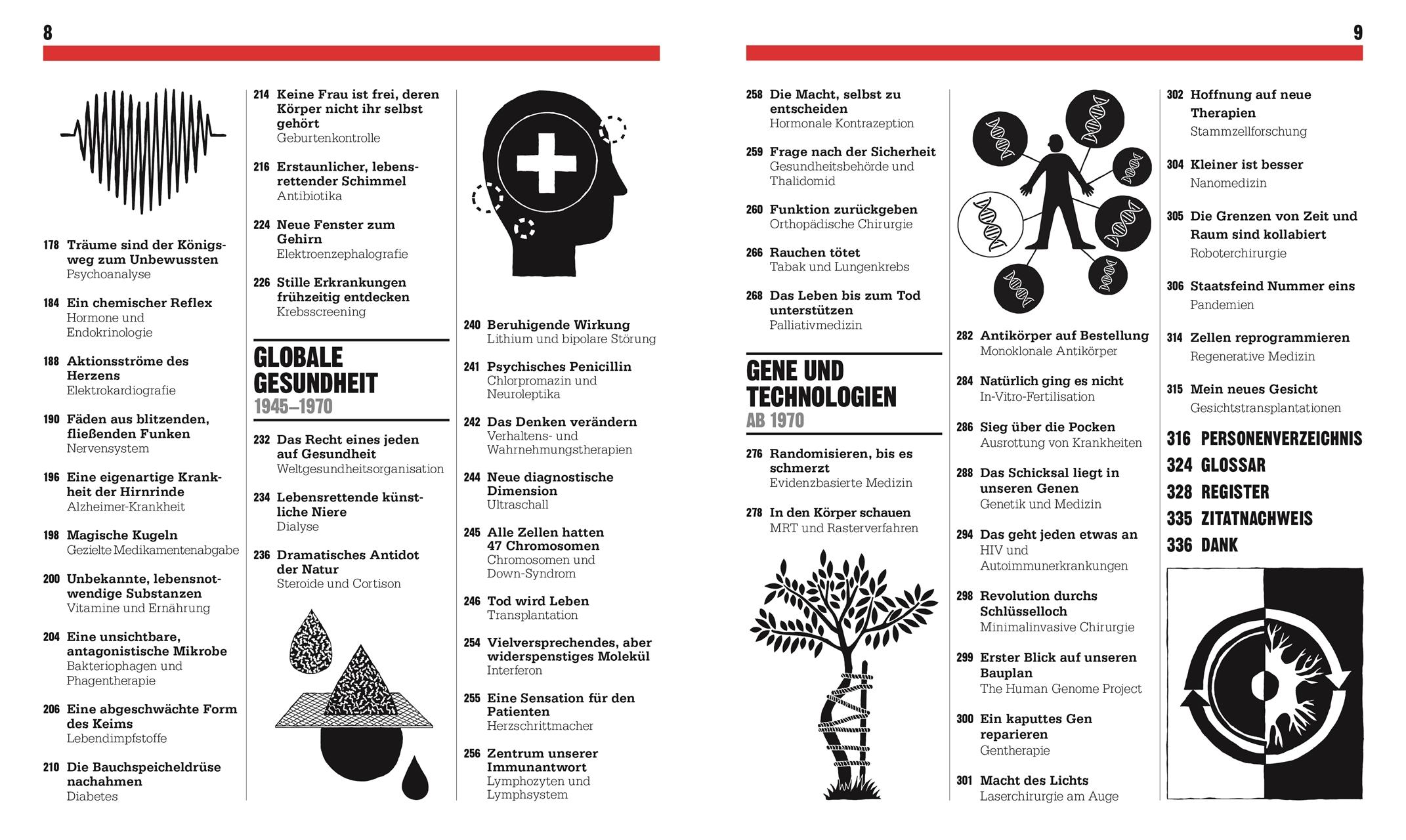 Beispielinhalt (Bild) Big Ideas. Das Medizin-Buch