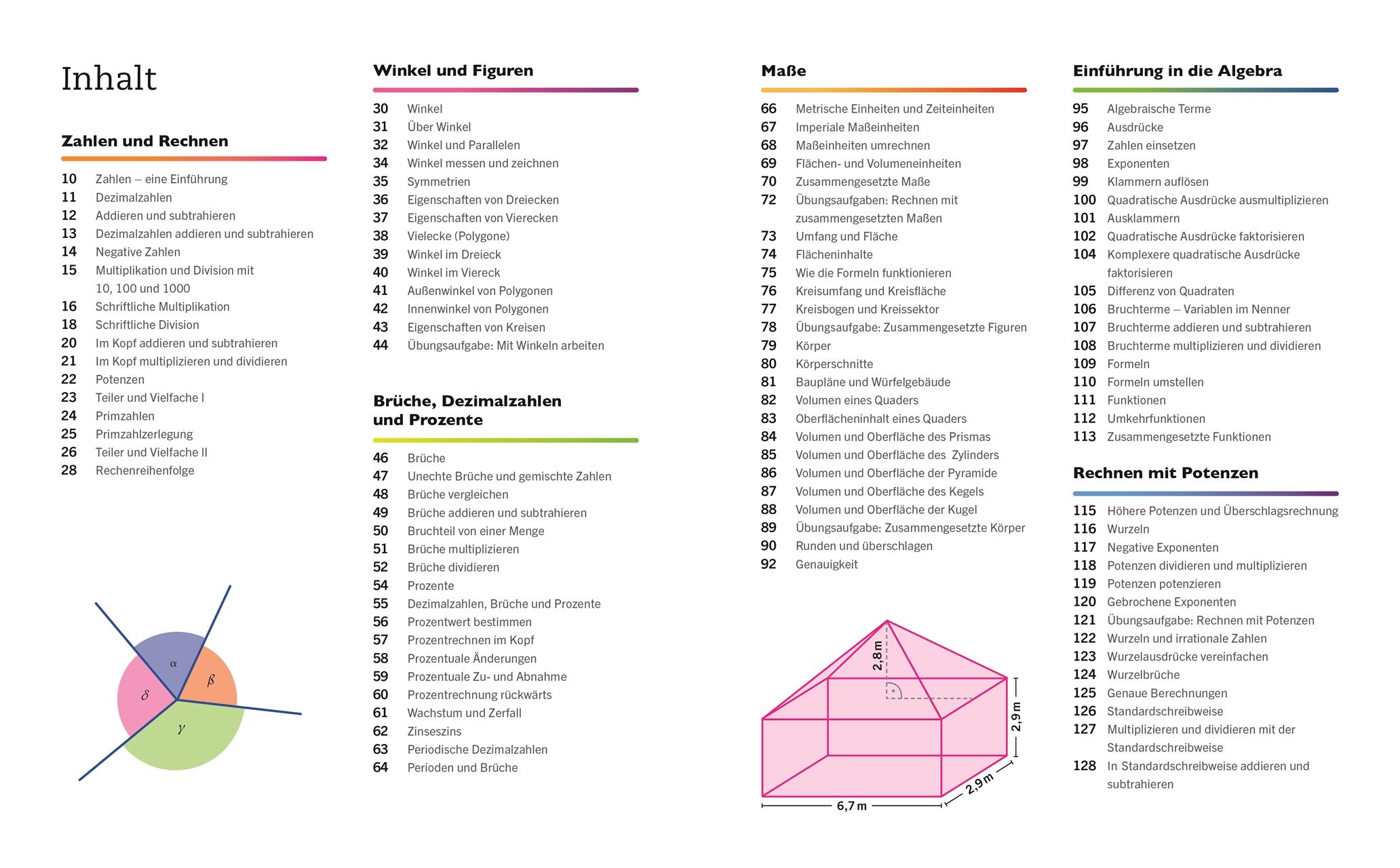 Beispielinhalt (Bild) Visuelles Wissen. Mathematik
