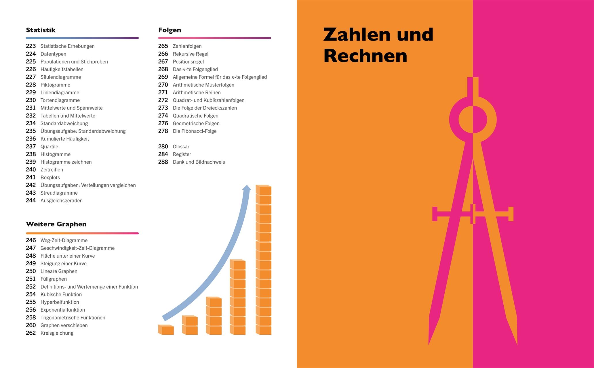 Beispielinhalt (Bild) Visuelles Wissen. Mathematik