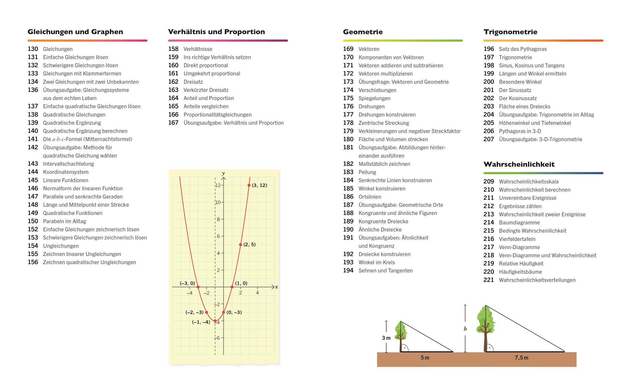 Beispielinhalt (Bild) Visuelles Wissen. Mathematik