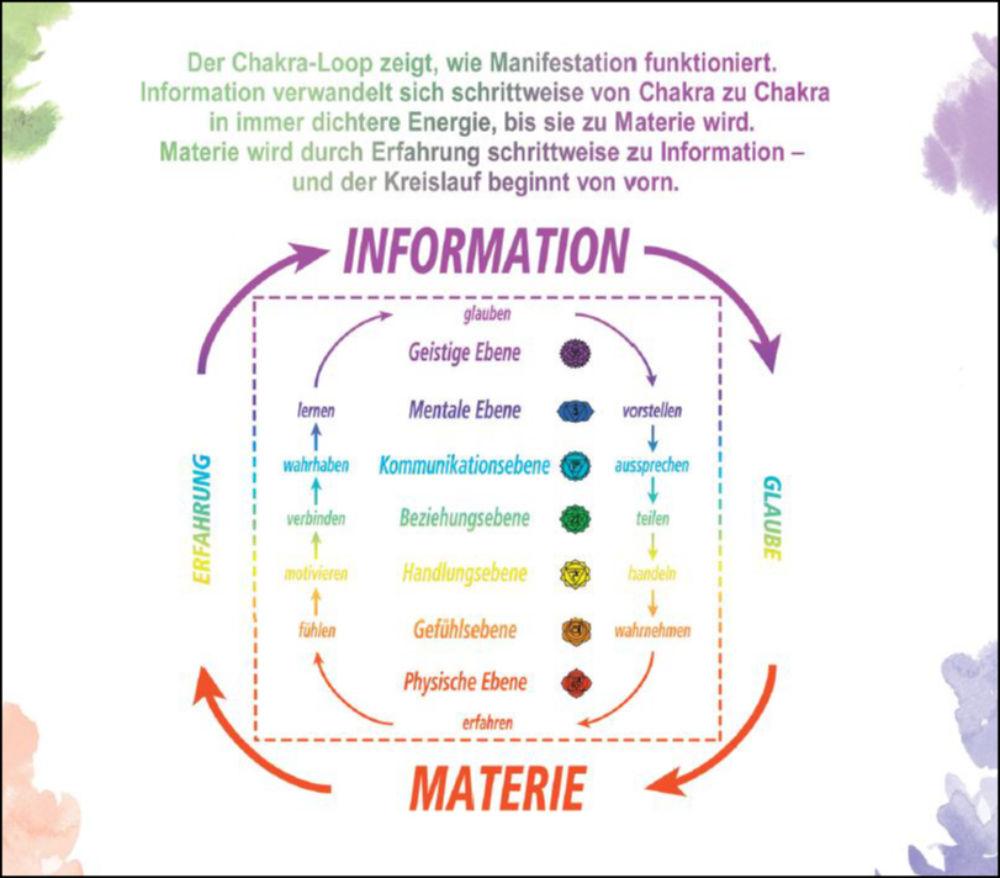 Beispielinhalt (Bild) Das Chakra-Geheimnis