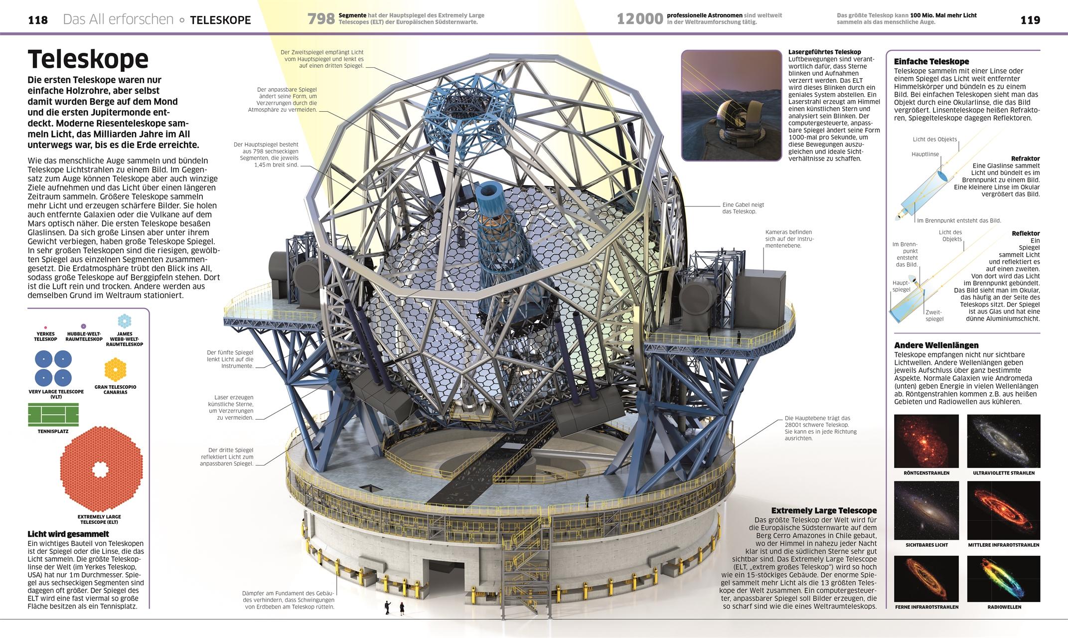 Beispielinhalt (Bild) DK Wissen. Weltall