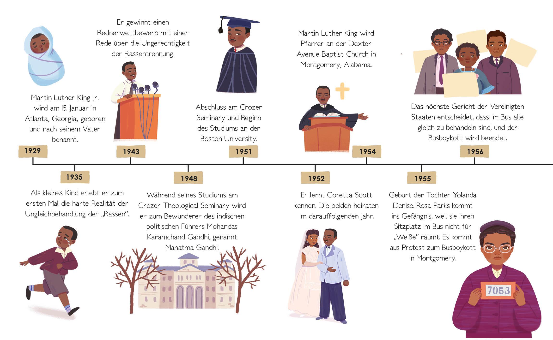 Beispielinhalt (Bild) Total Genial! Martin Luther King