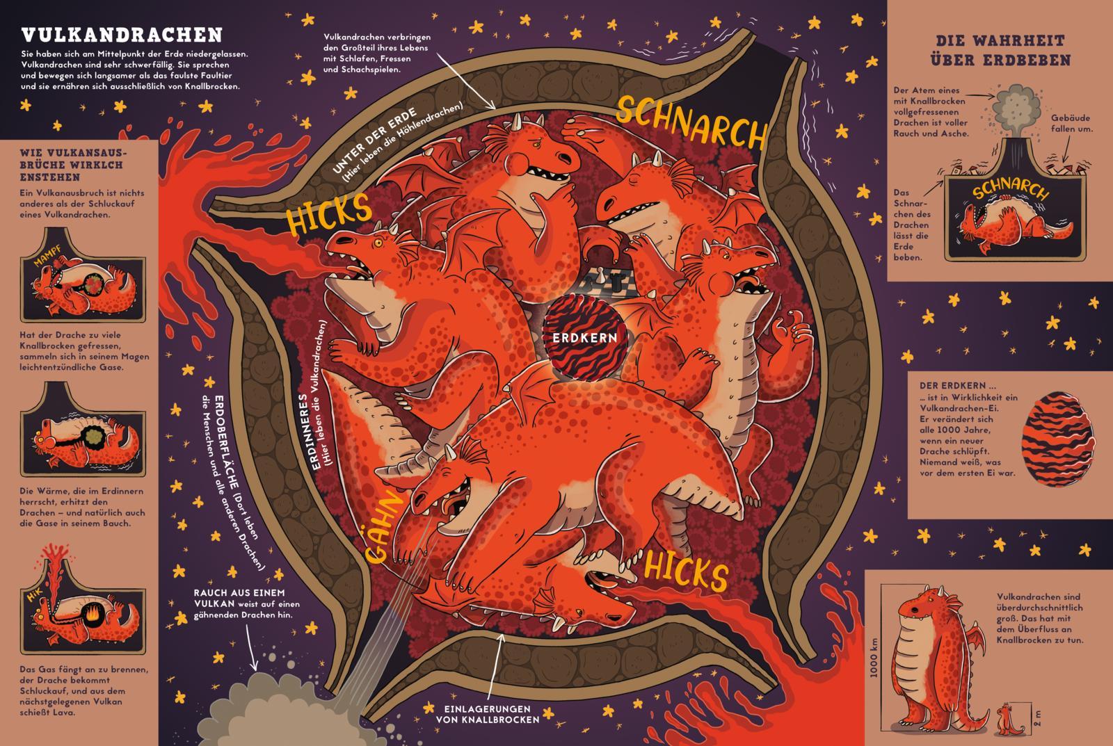 Beispielinhalt (Bild) Was für unfassbare Sachen echte Drachen gerne machen