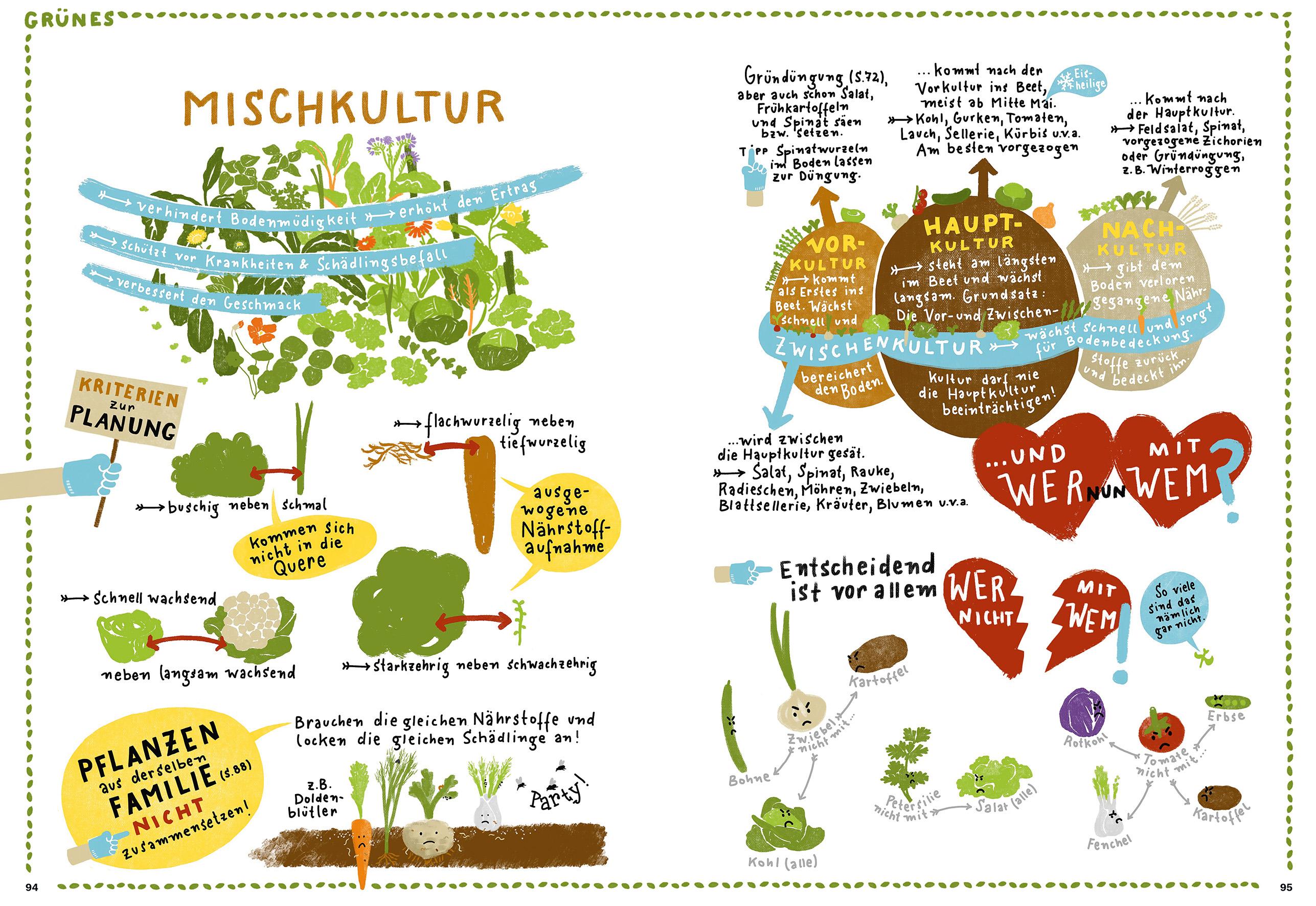 Beispielinhalt (Bild) Permakultur